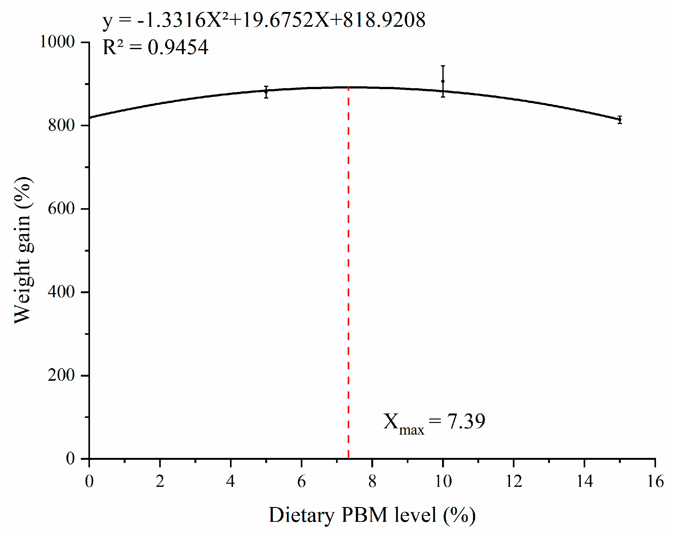 Animals 13 00865 g001