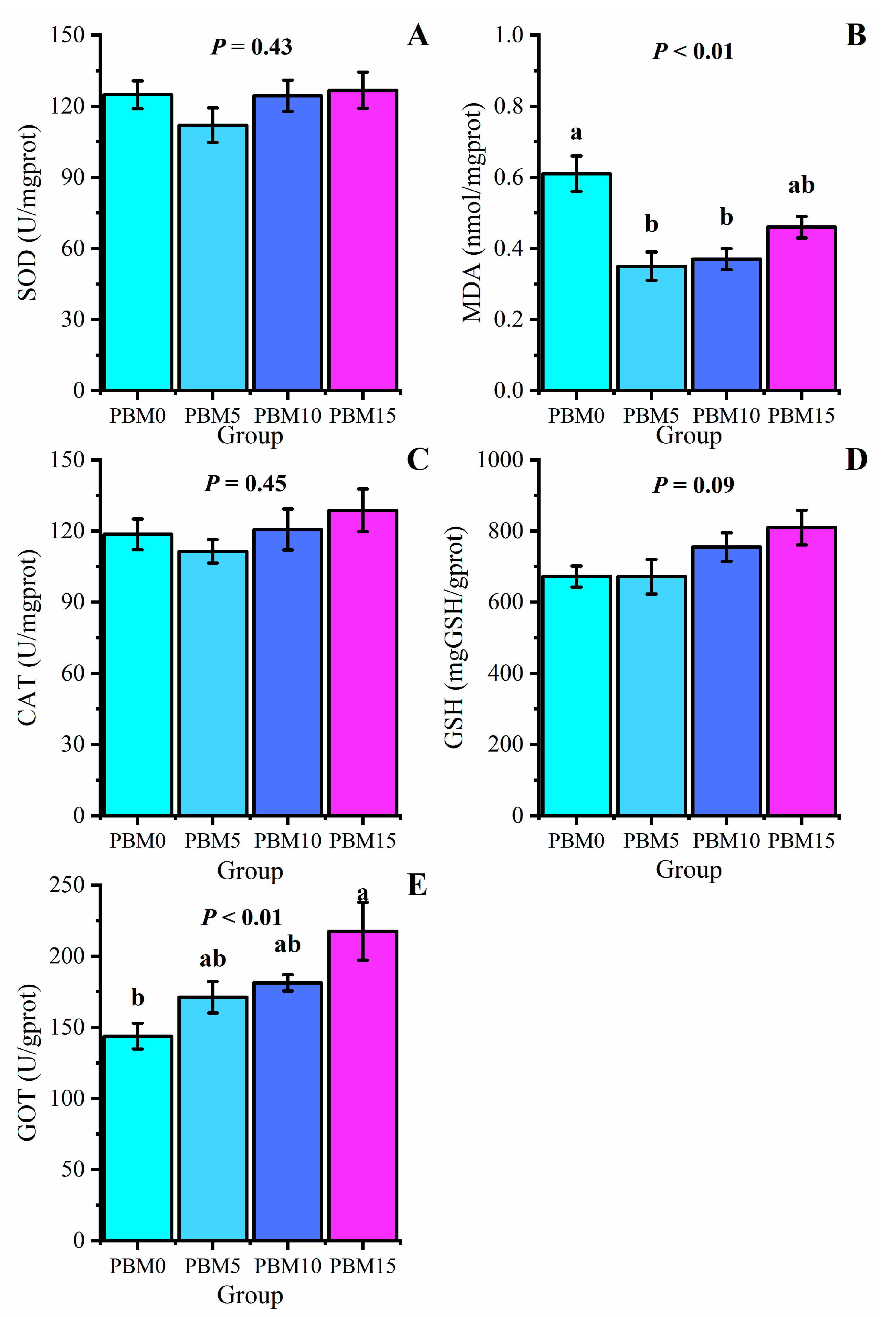 Animals 13 00865 g003