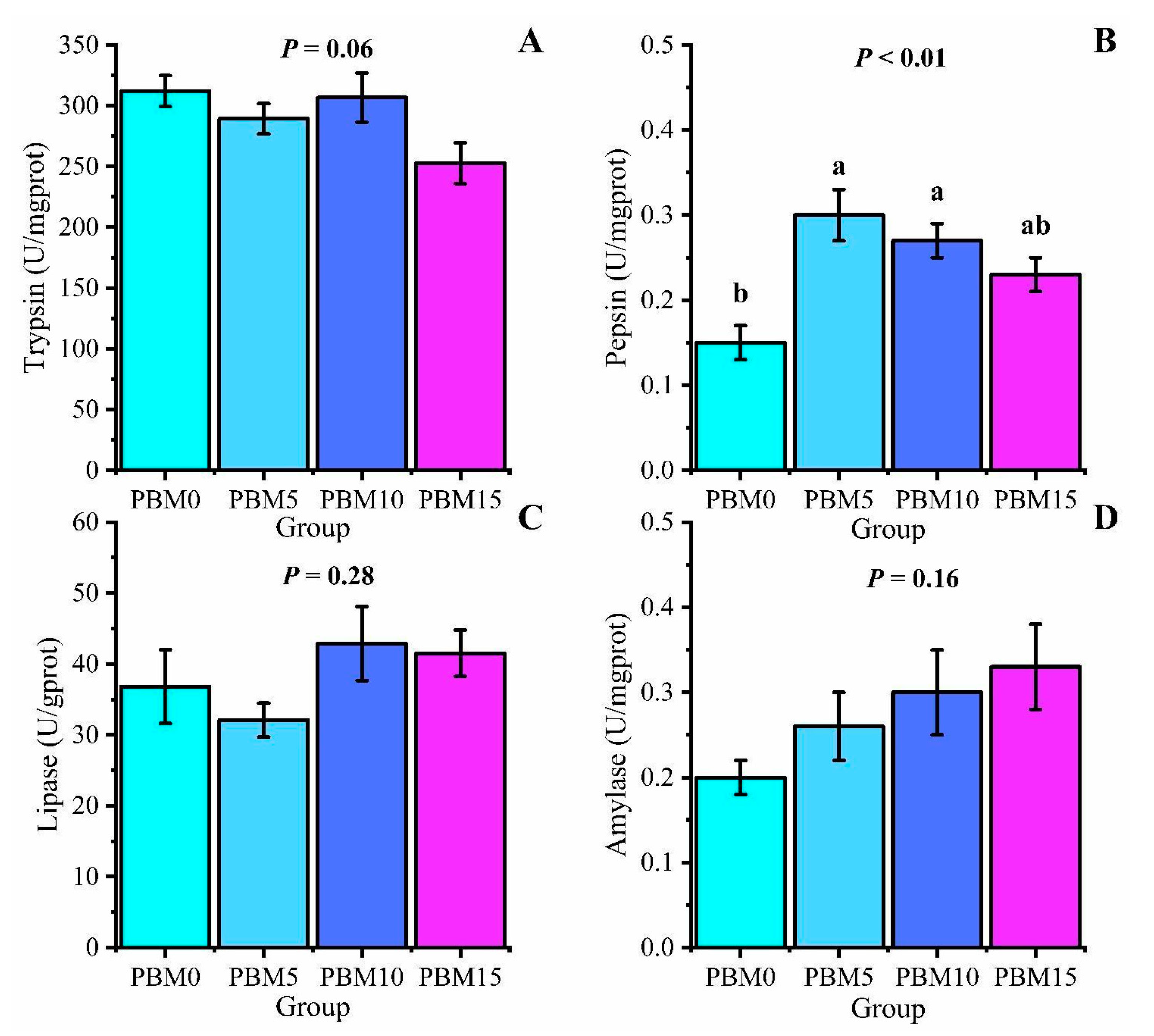 Animals 13 00865 g004