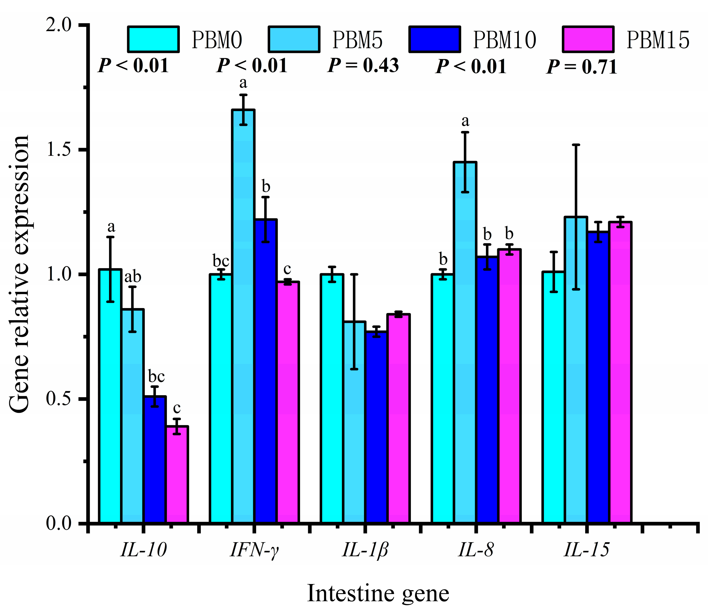 Animals 13 00865 g006