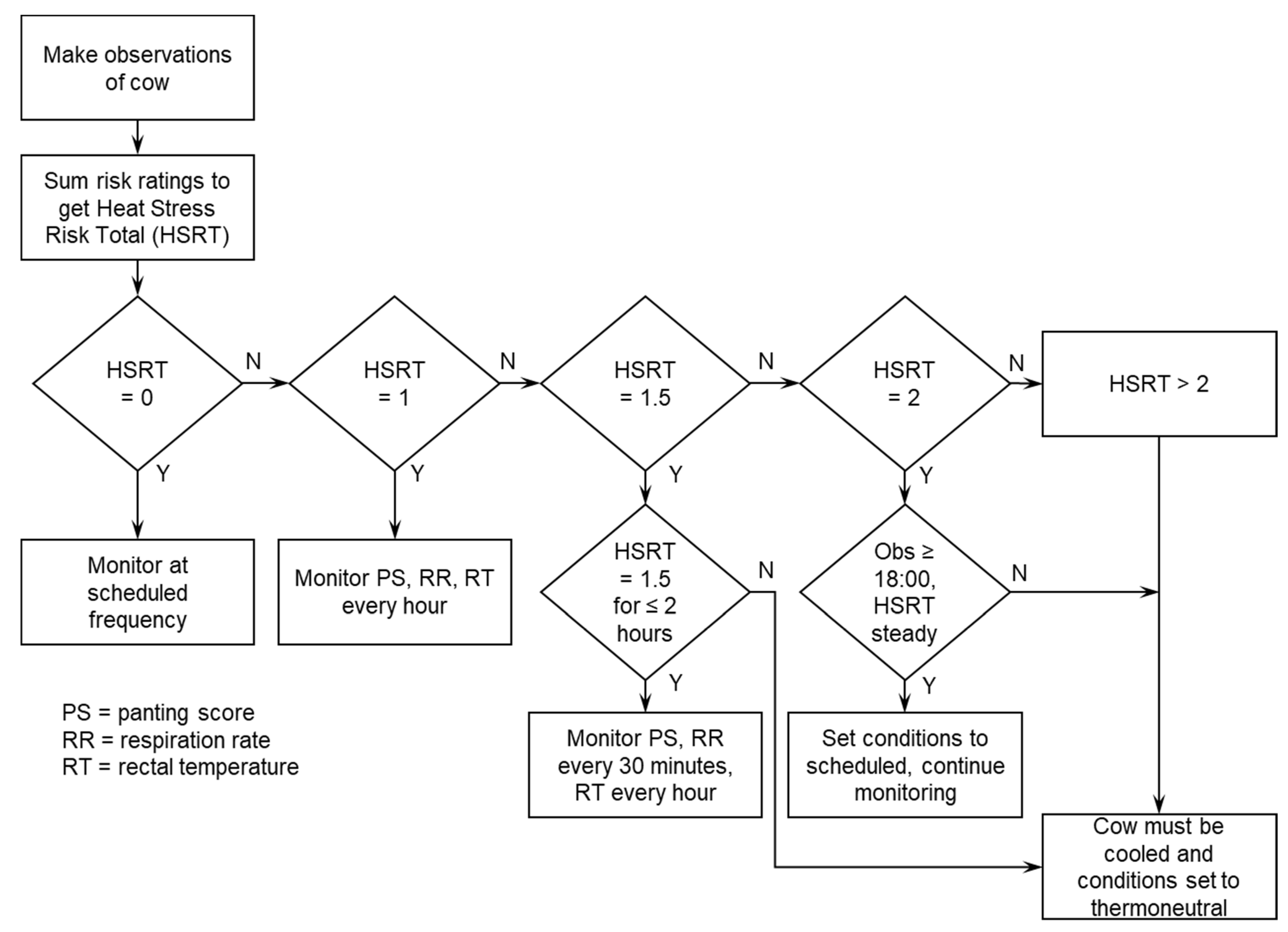 Animals 13 00867 g001