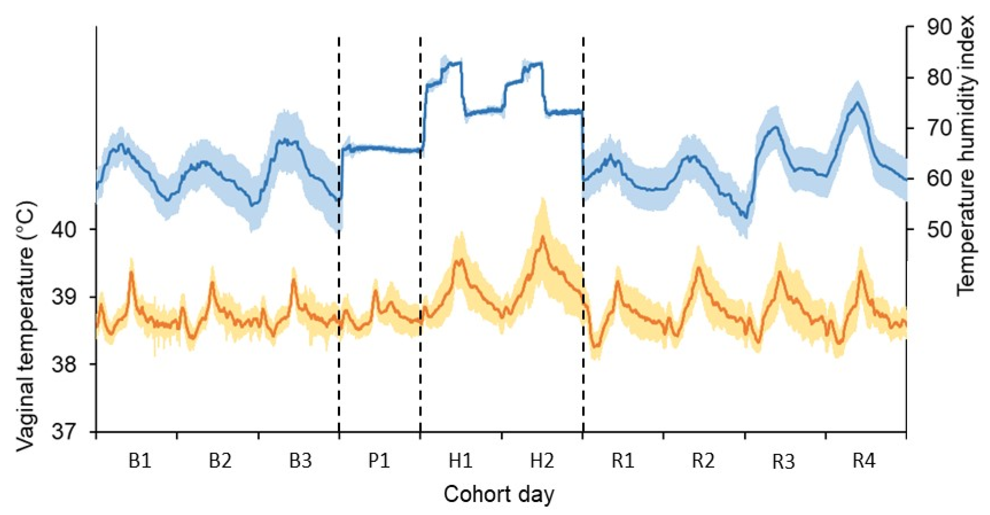 Animals 13 00867 g002