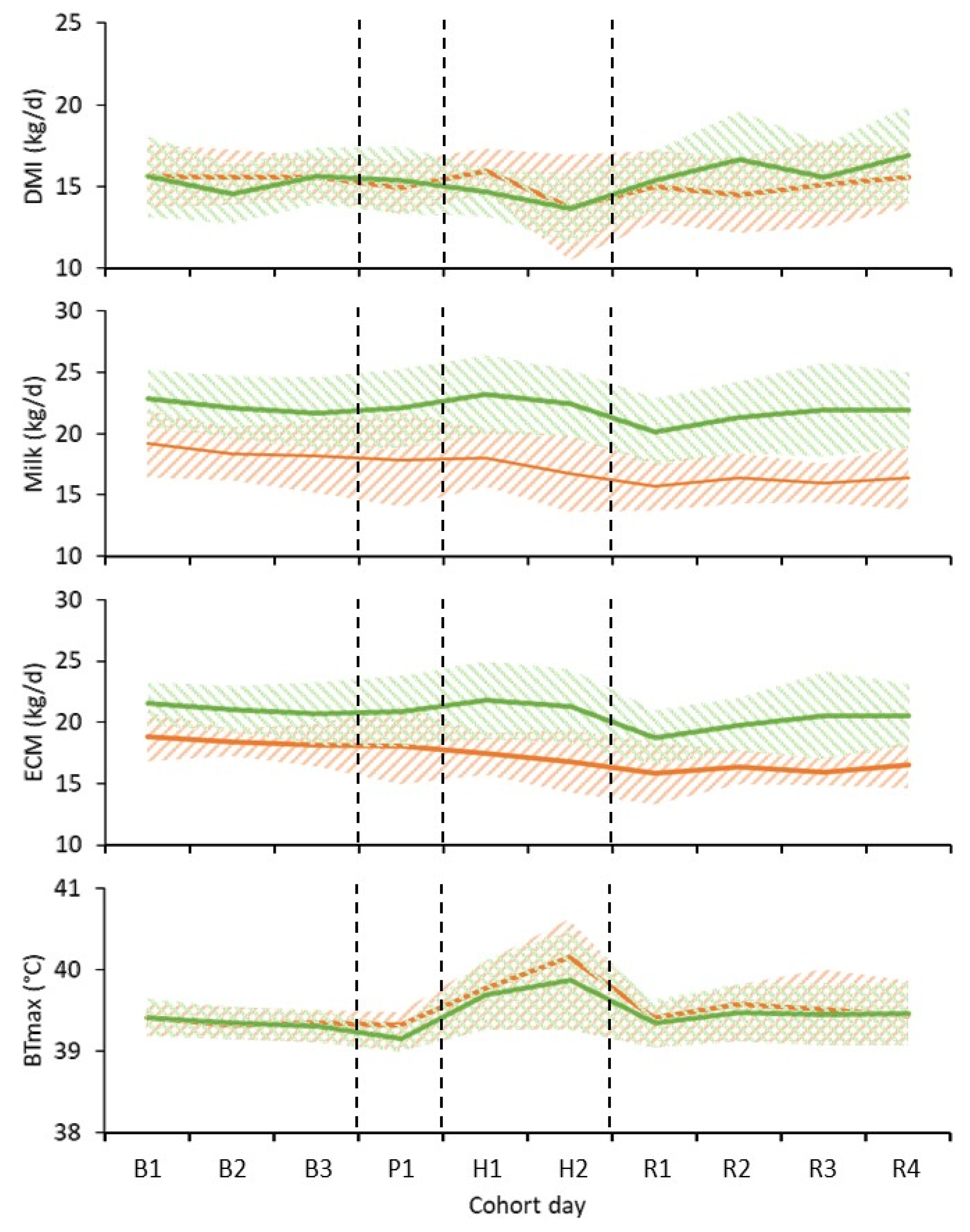 Animals 13 00867 g003