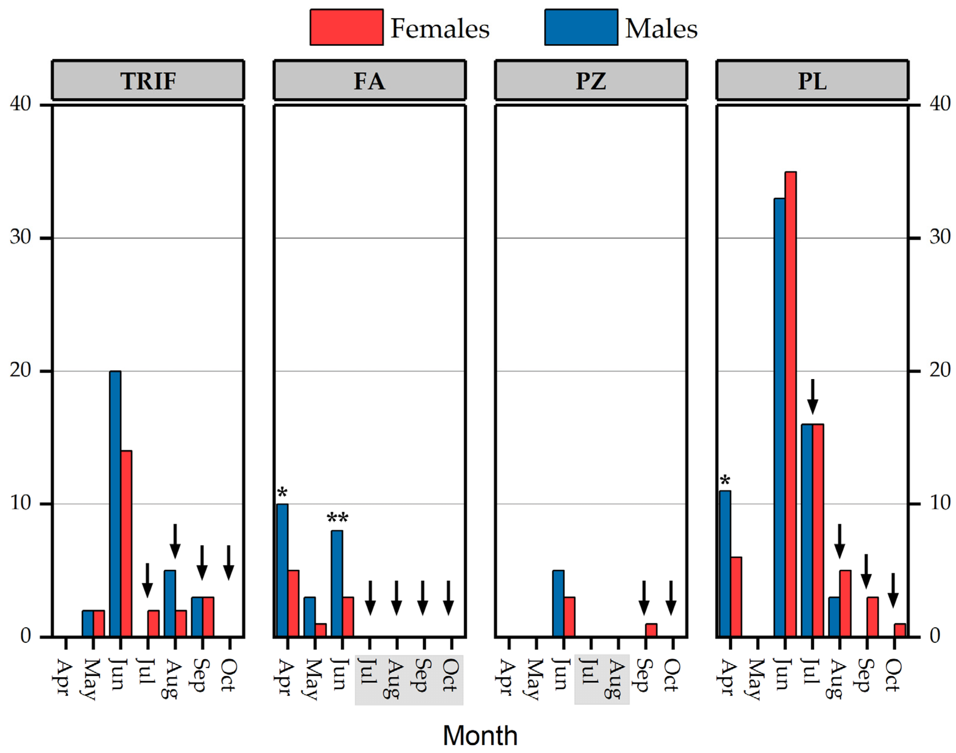 Animals 13 00871 g004