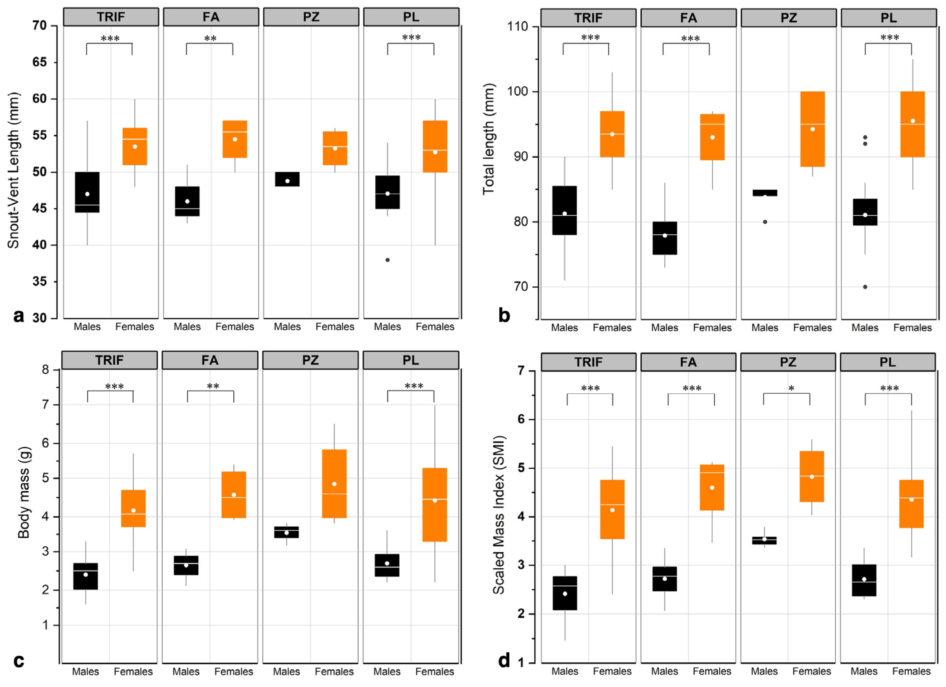 Animals 13 00871 g005