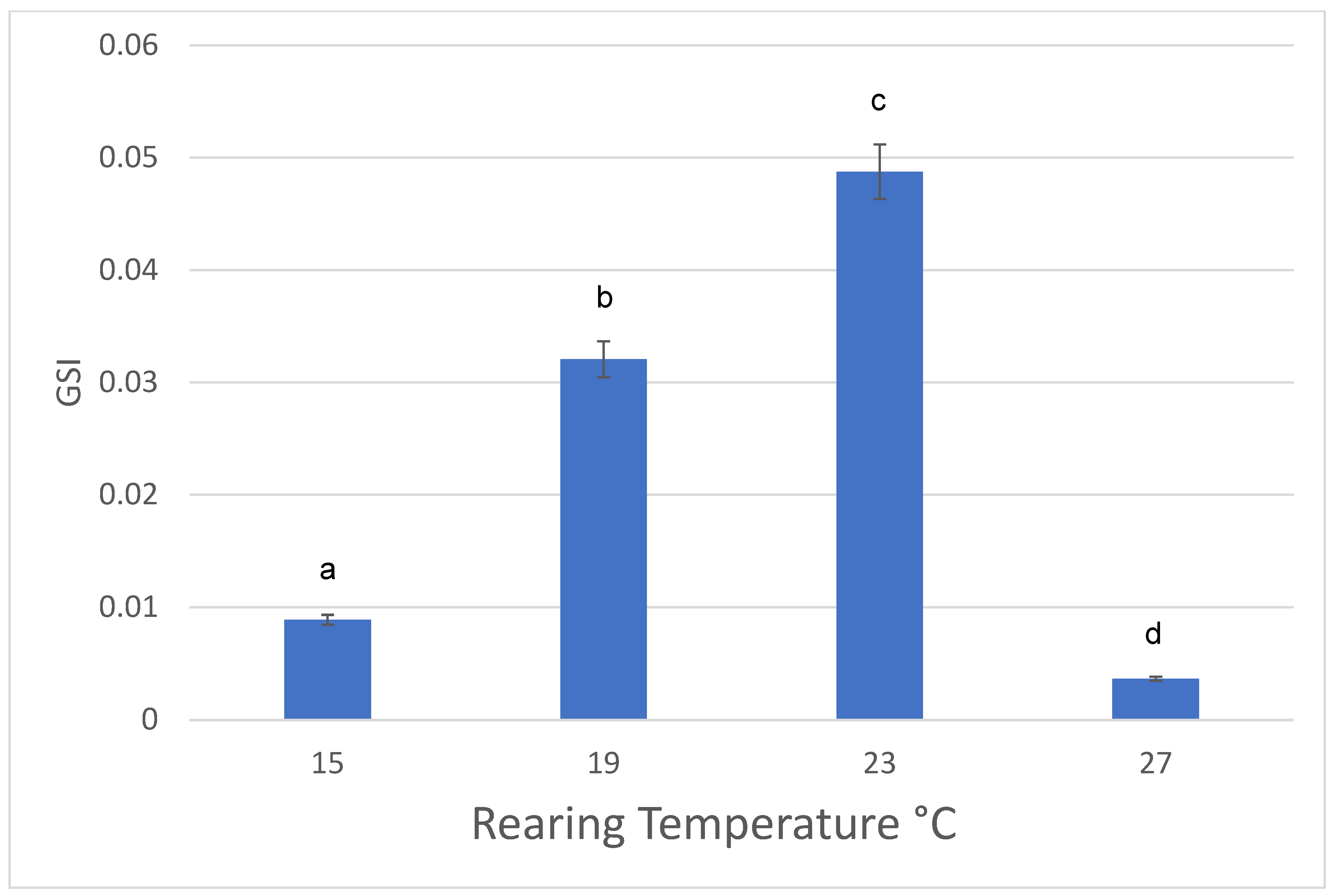 Animals 13 00874 g001