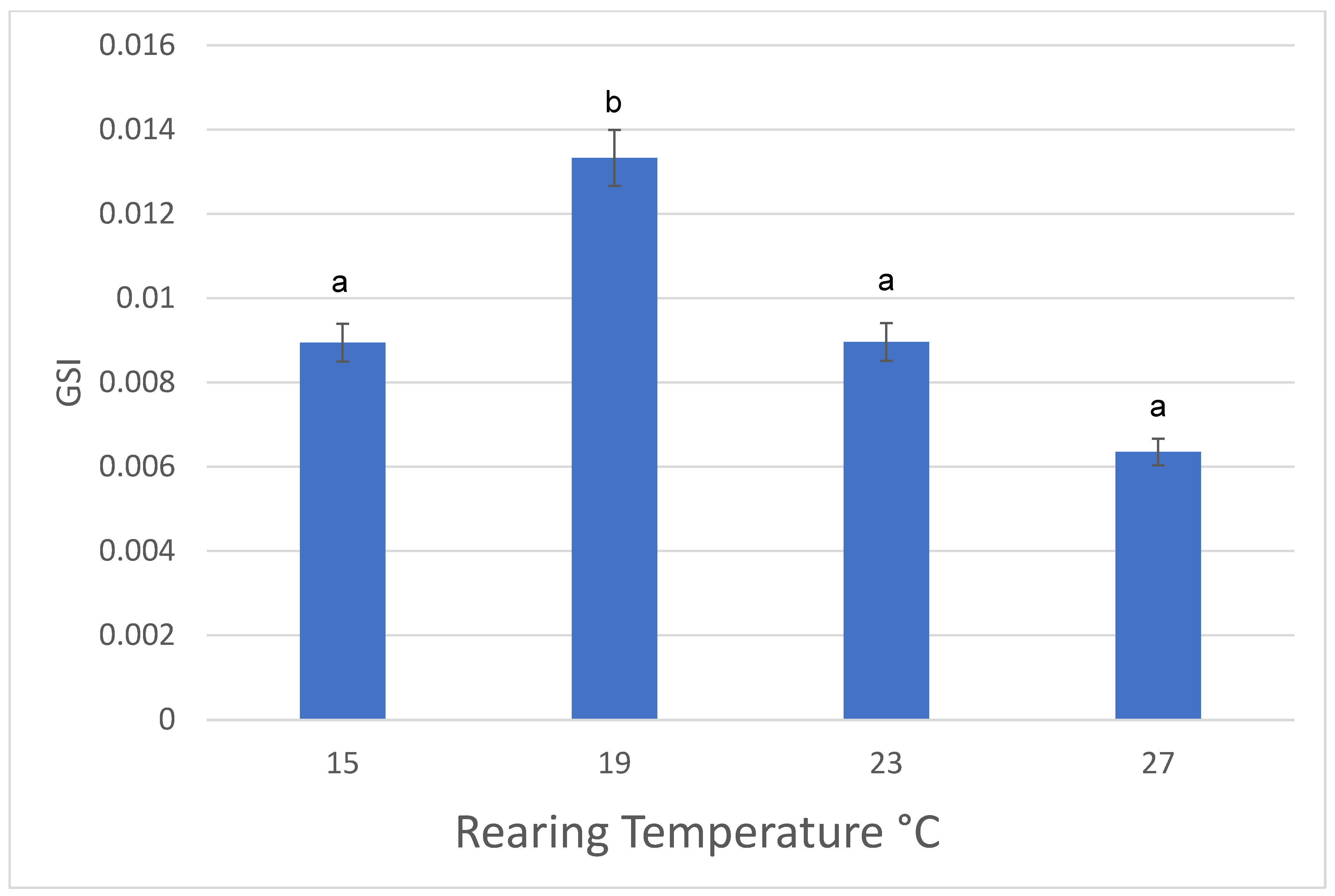 Animals 13 00874 g002