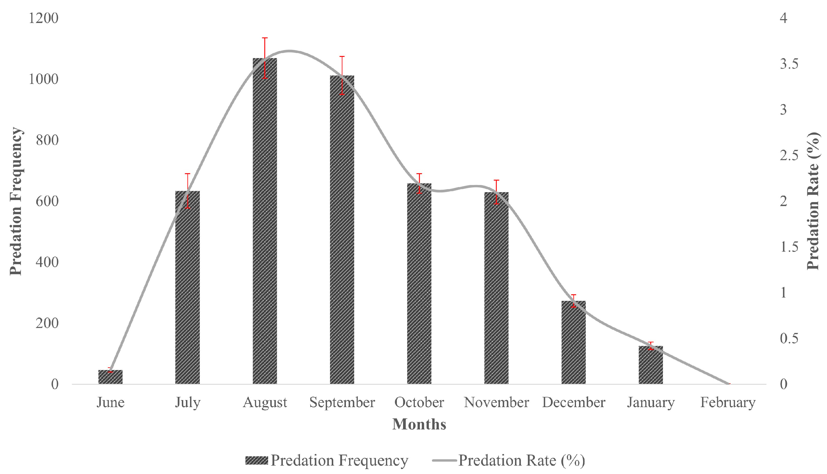 Animals 13 00875 g003