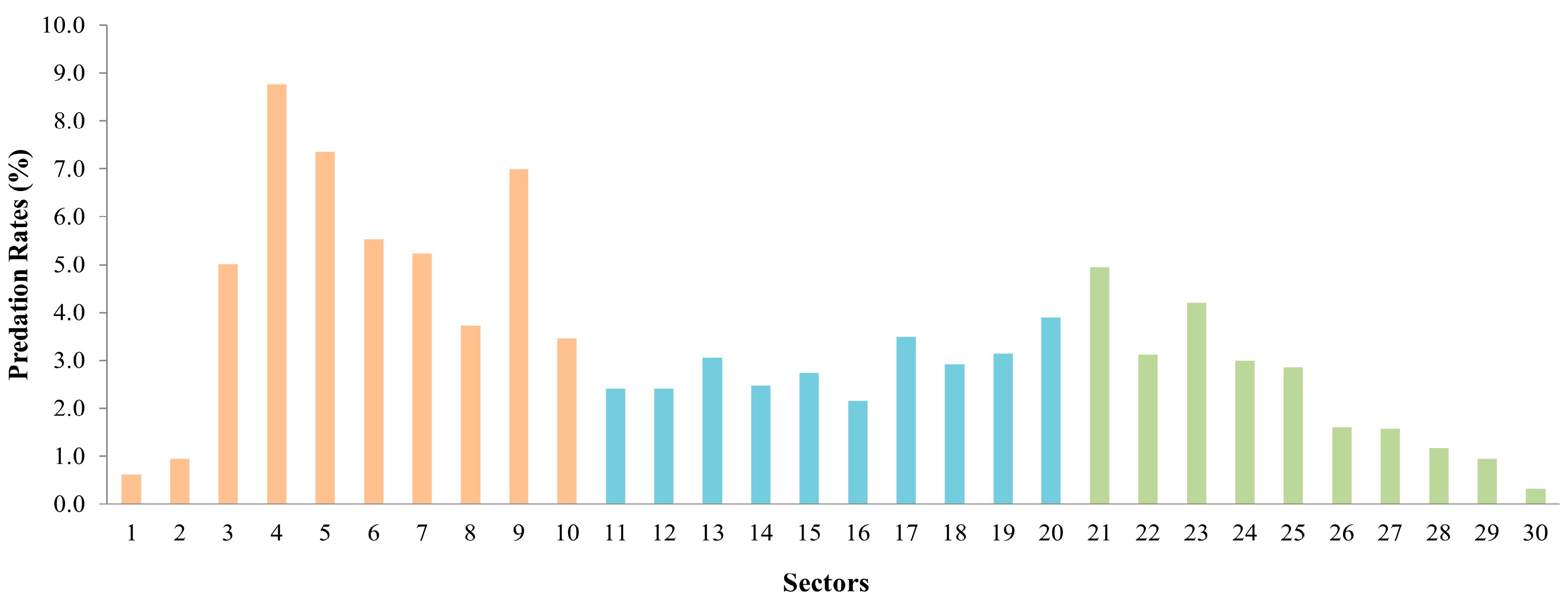 Animals 13 00875 g004