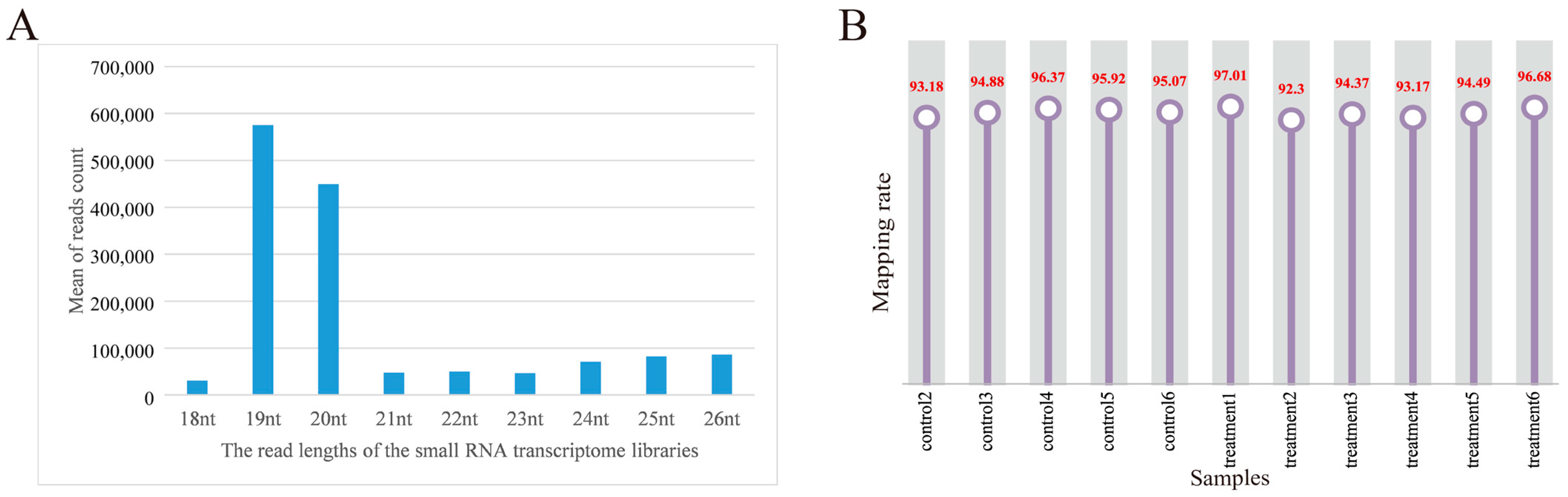 Animals 13 00876 g002