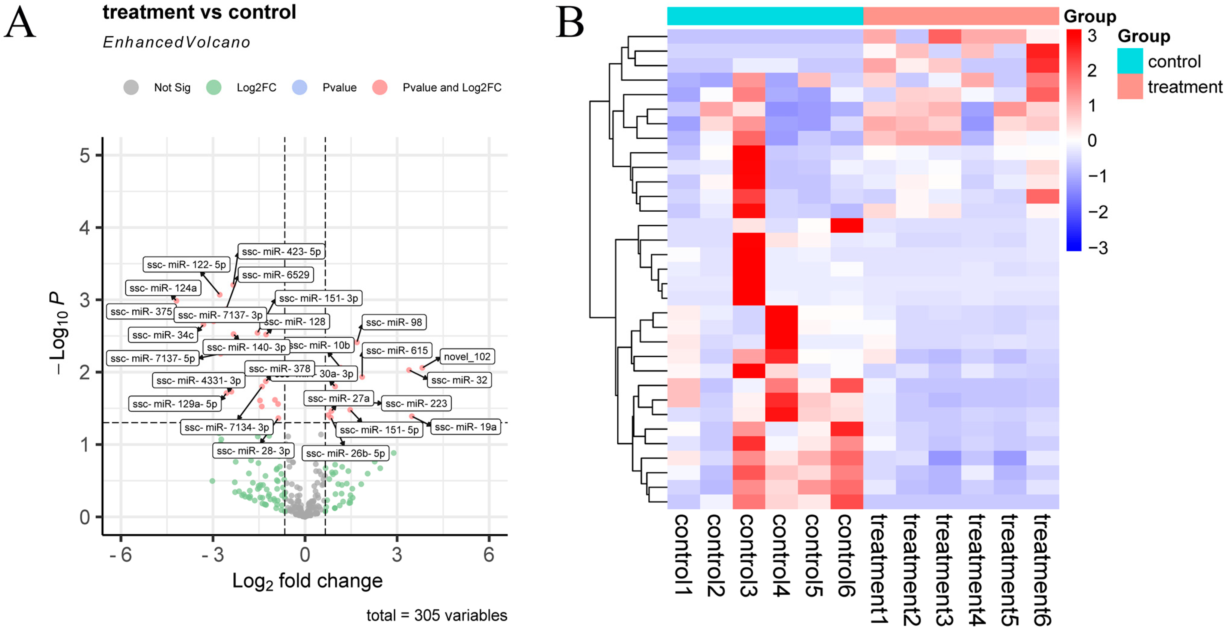 Animals 13 00876 g003