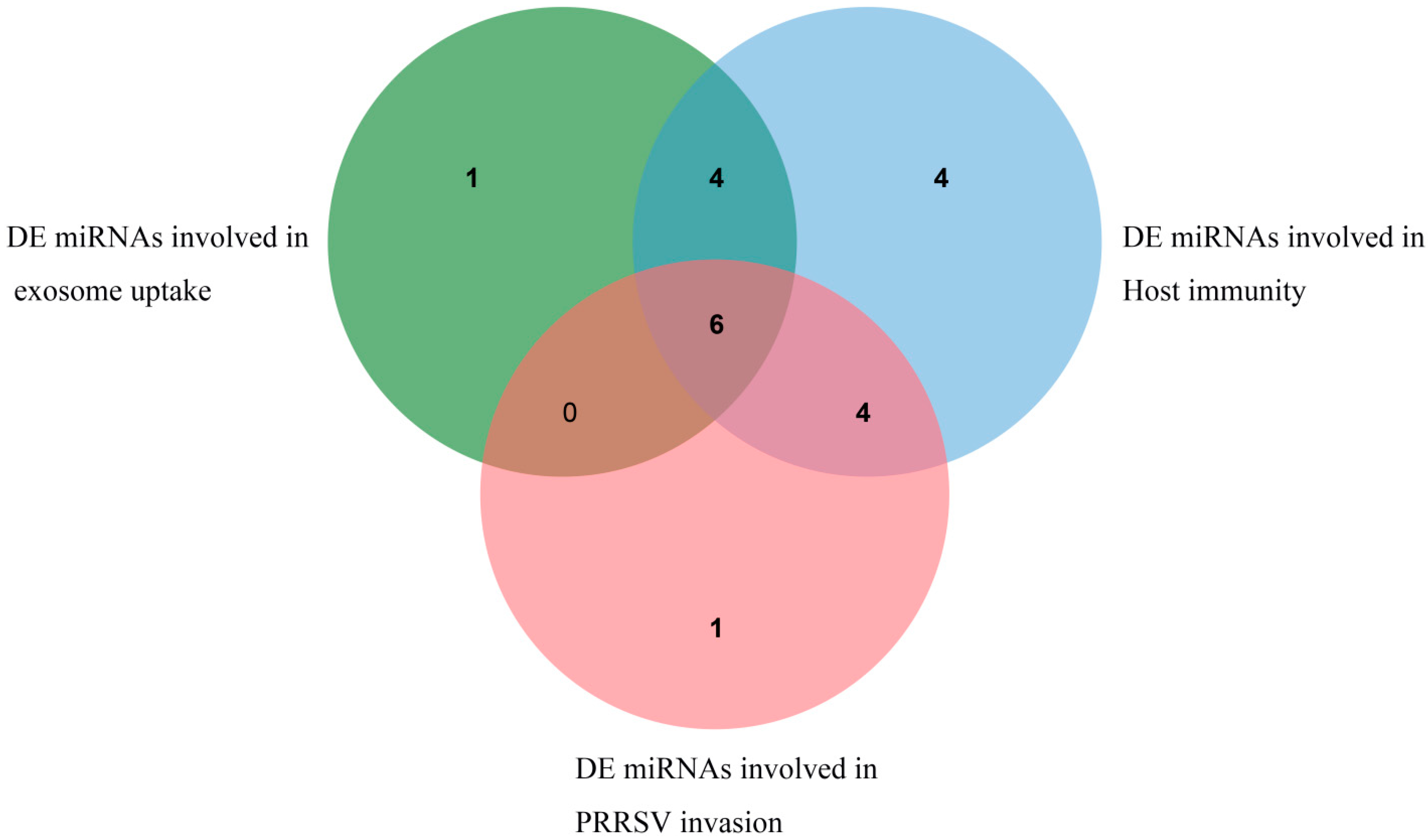 Animals 13 00876 g007