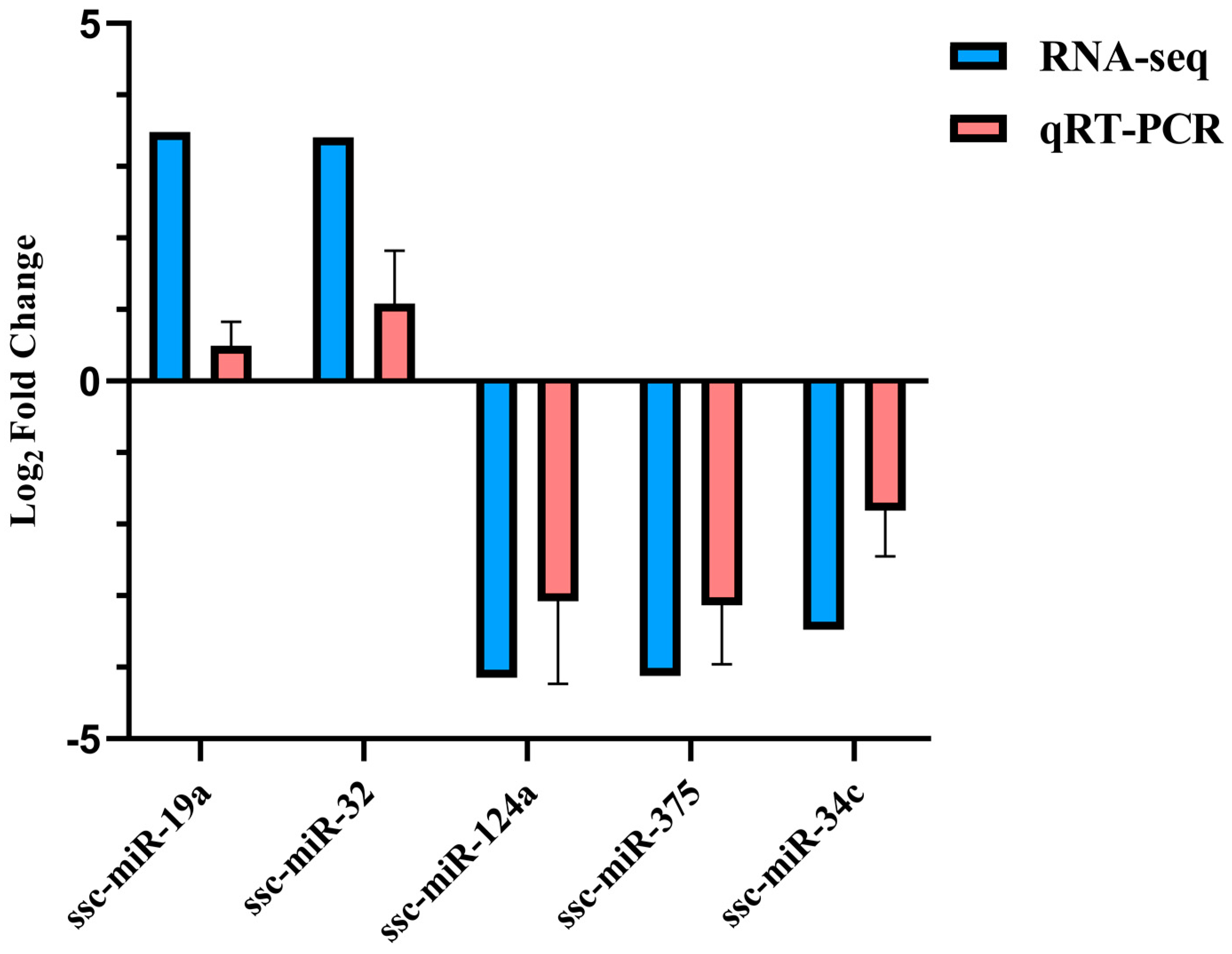 Animals 13 00876 g008