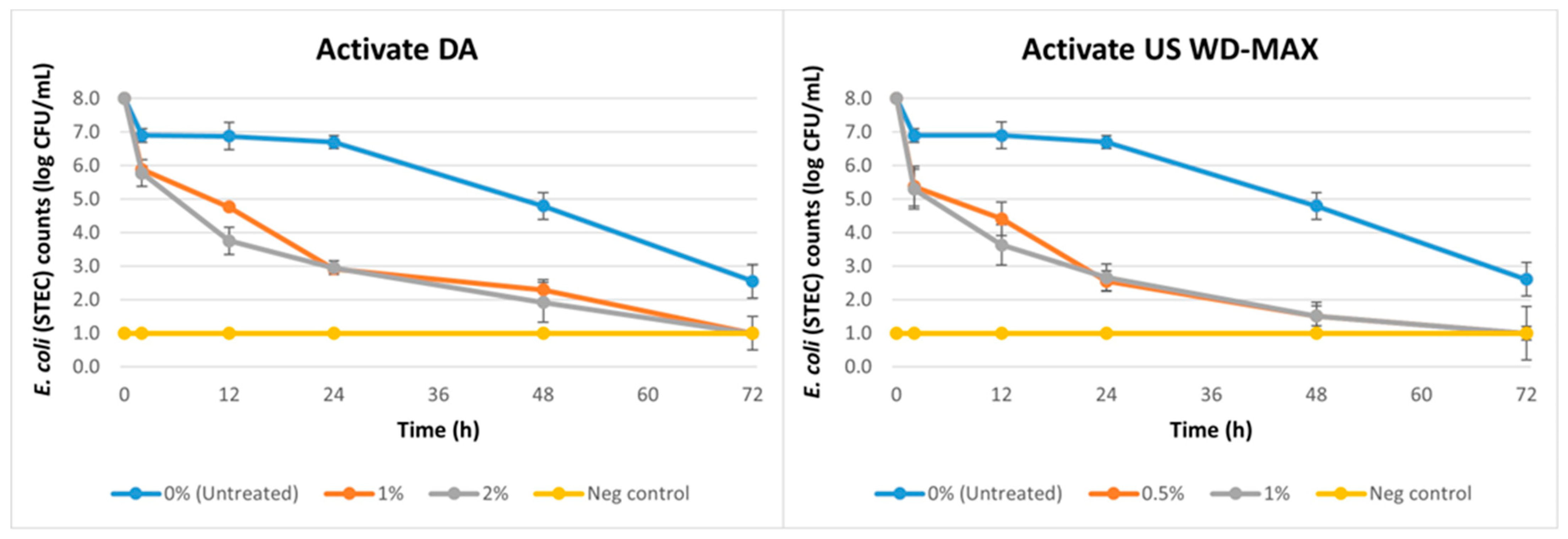 Animals 13 00877 g003 Animals 13 00877 g003
