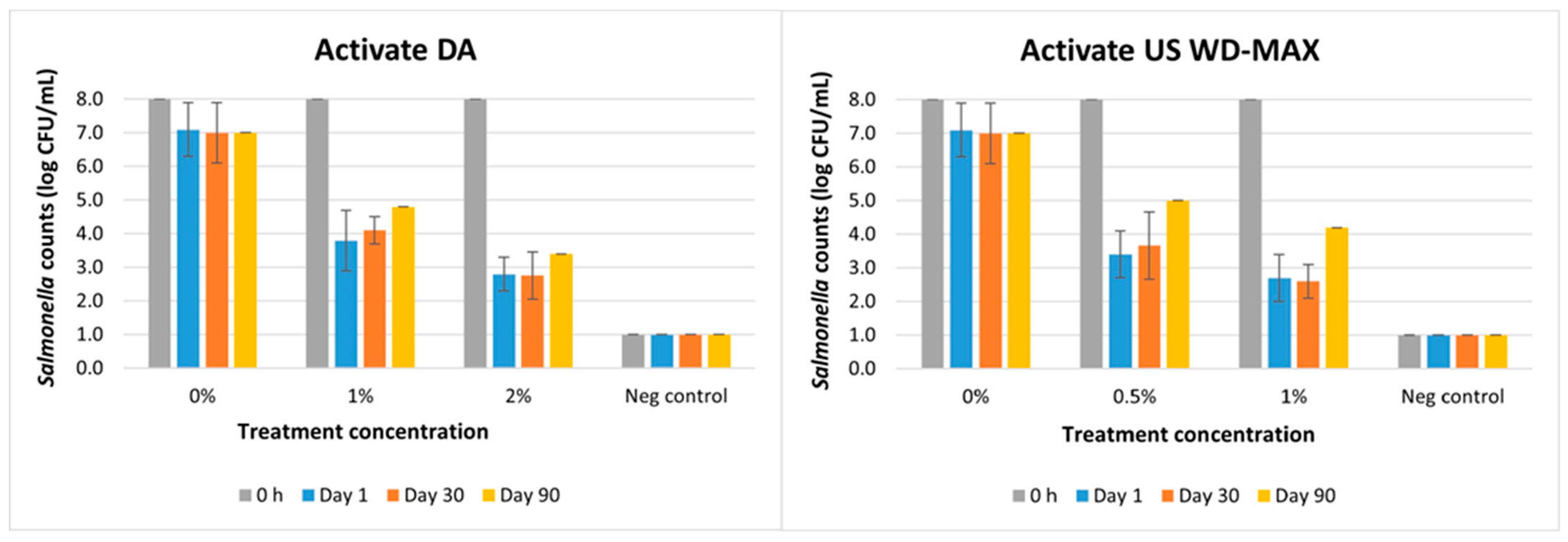 Animals 13 00877 g005 Animals 13 00877 g005