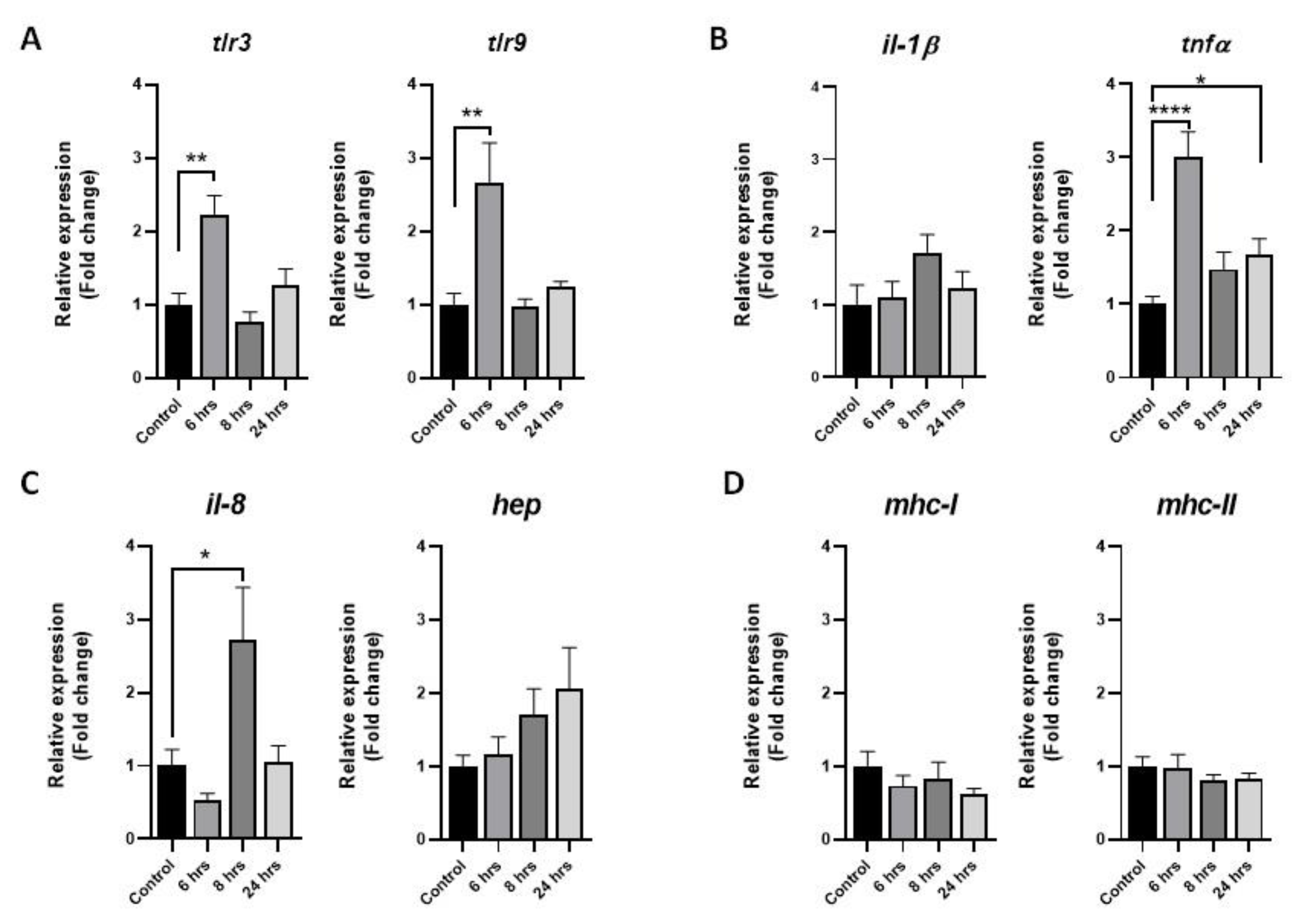 Animals 13 00880 g001
