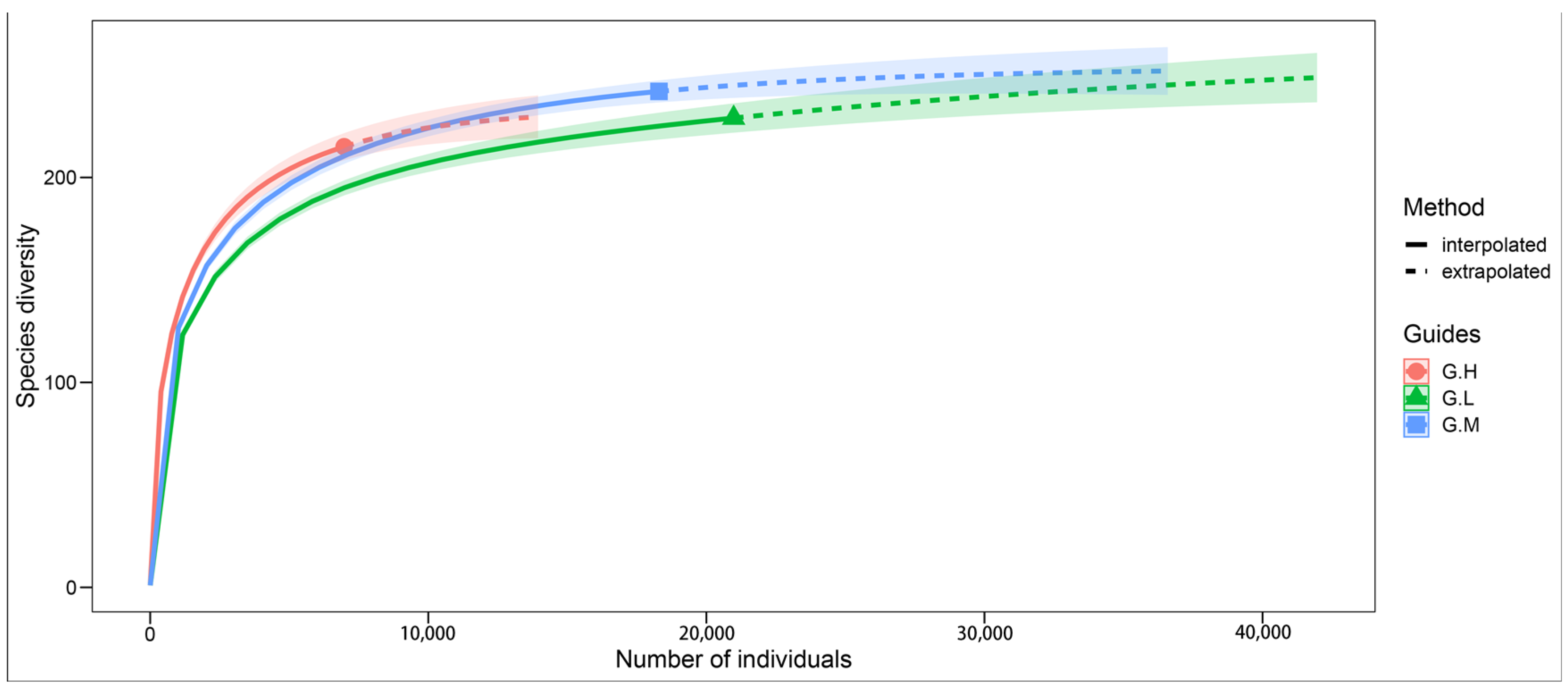 Animals 13 00882 g002