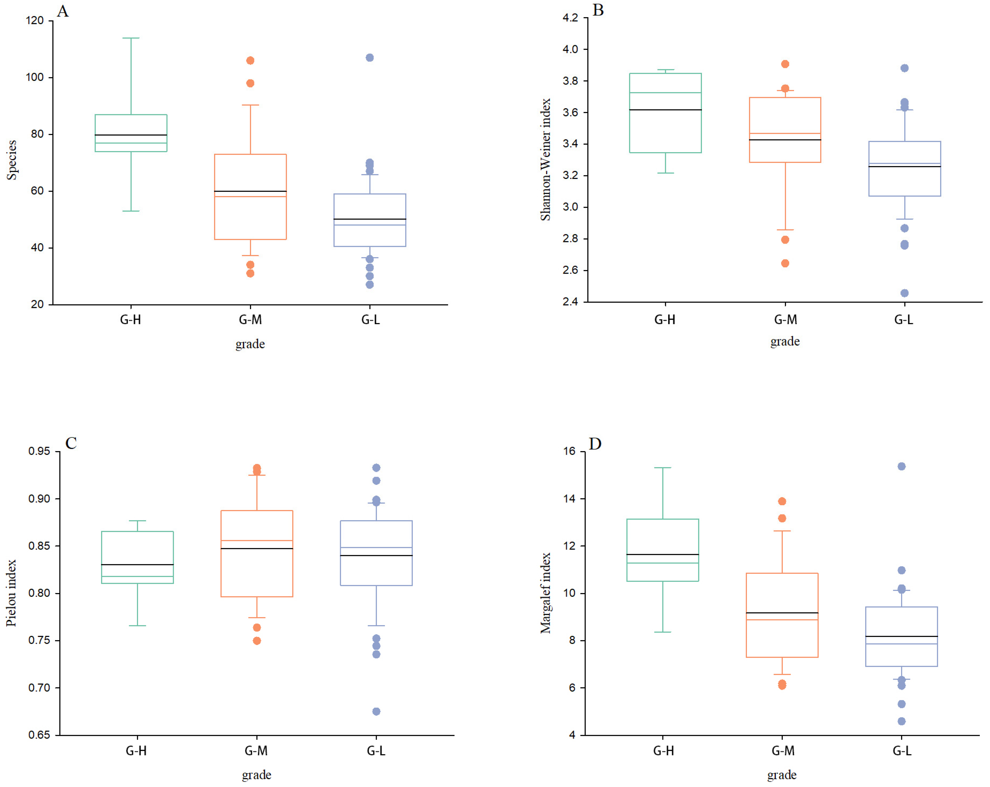 Animals 13 00882 g003