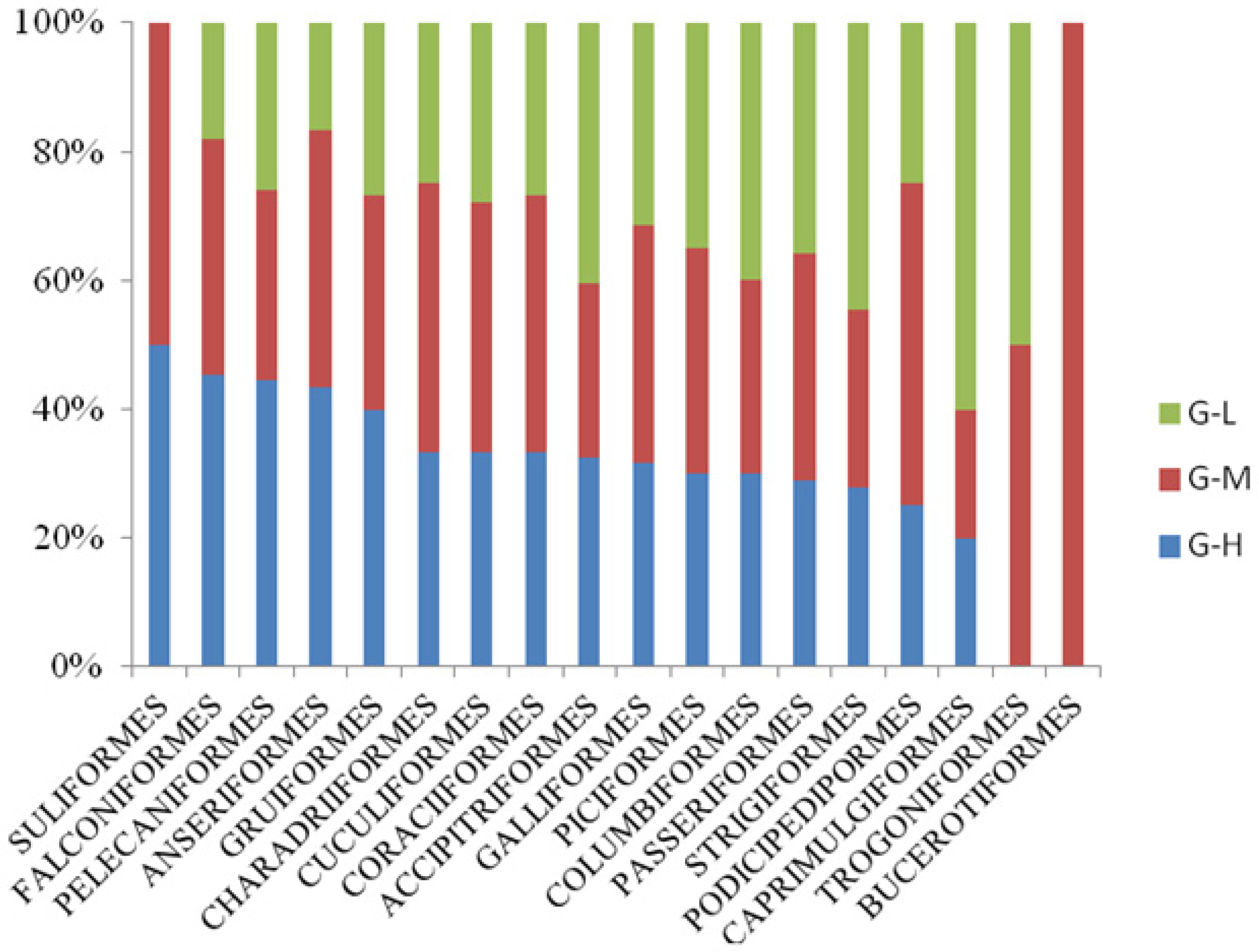 Animals 13 00882 g004