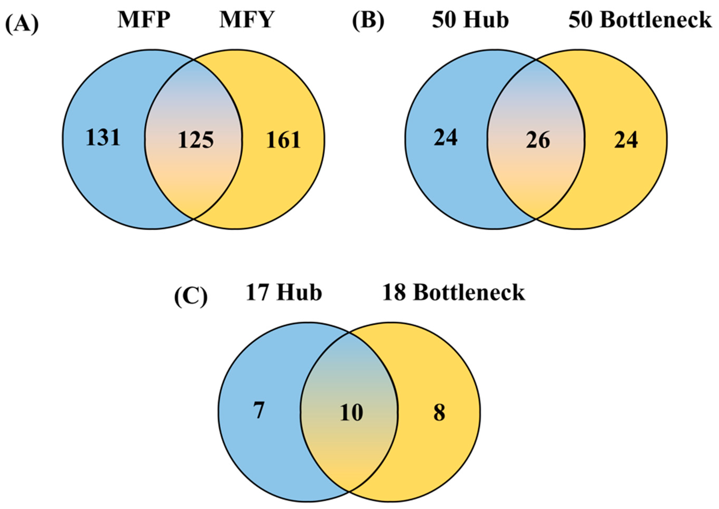 Animals 13 00884 g001