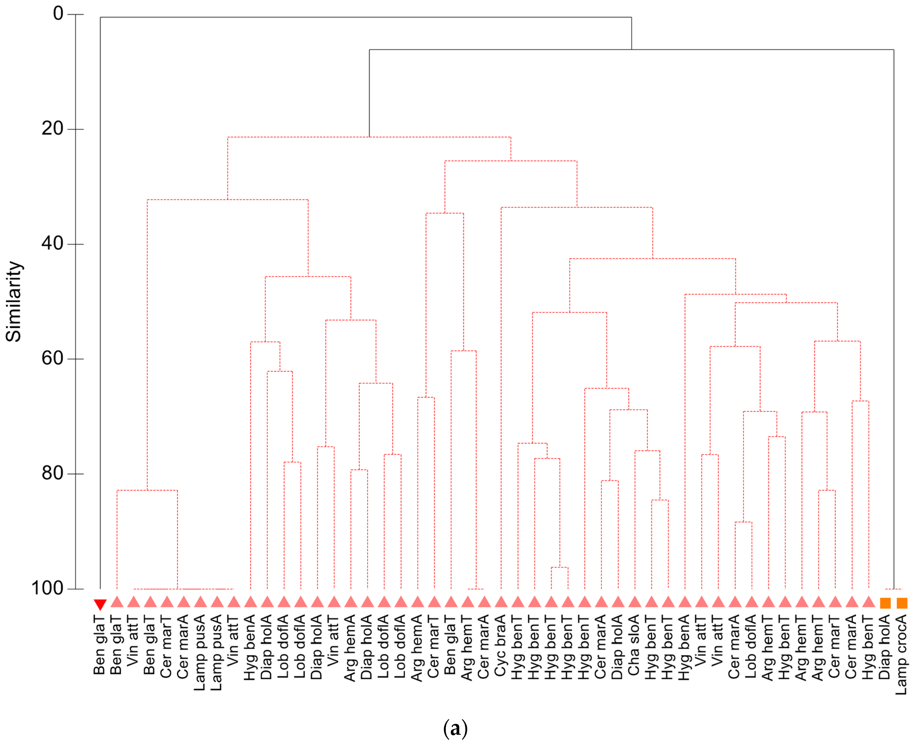 Animals 13 00886 g003a