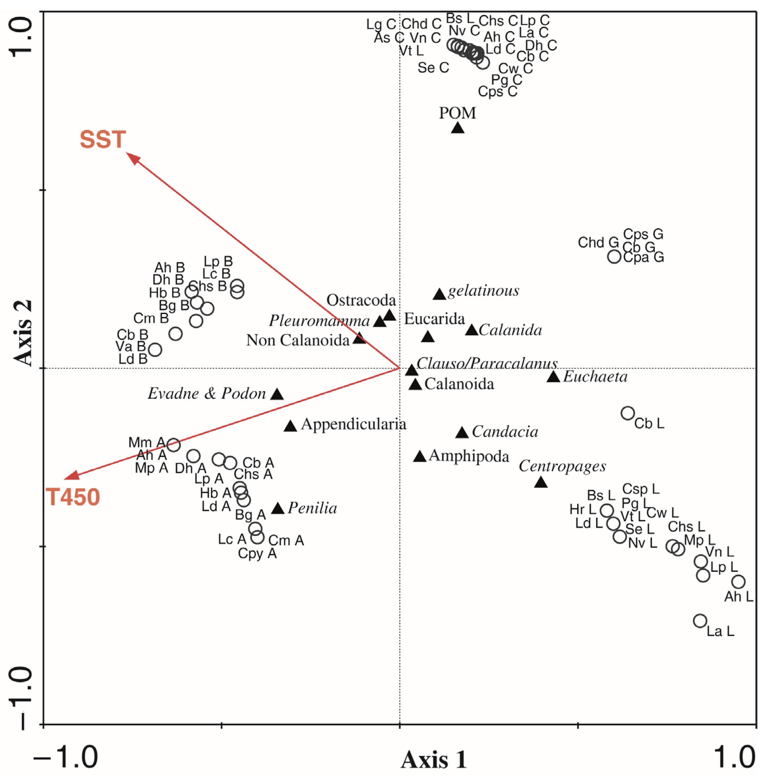 Animals 13 00886 g004