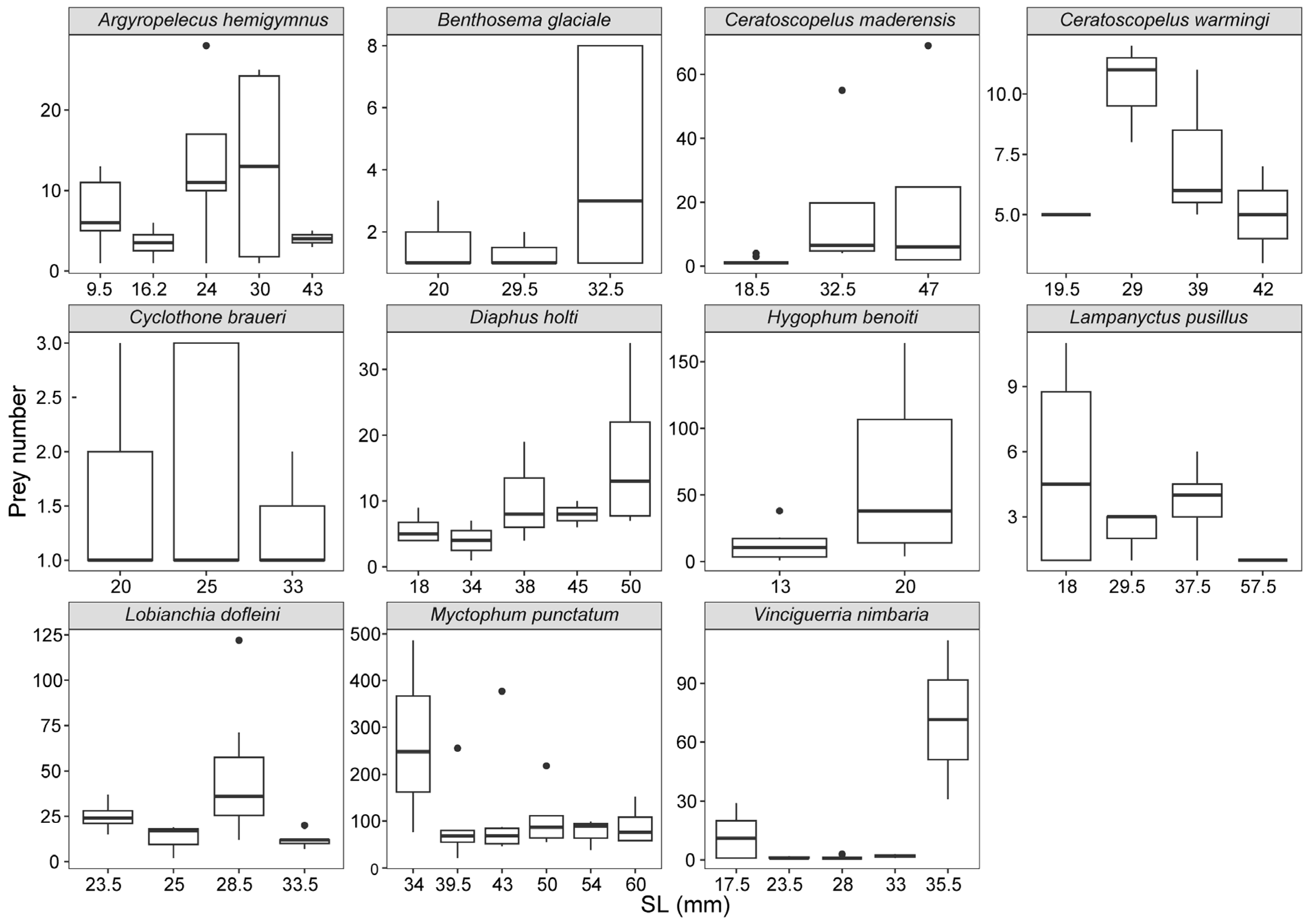Animals 13 00886 g005