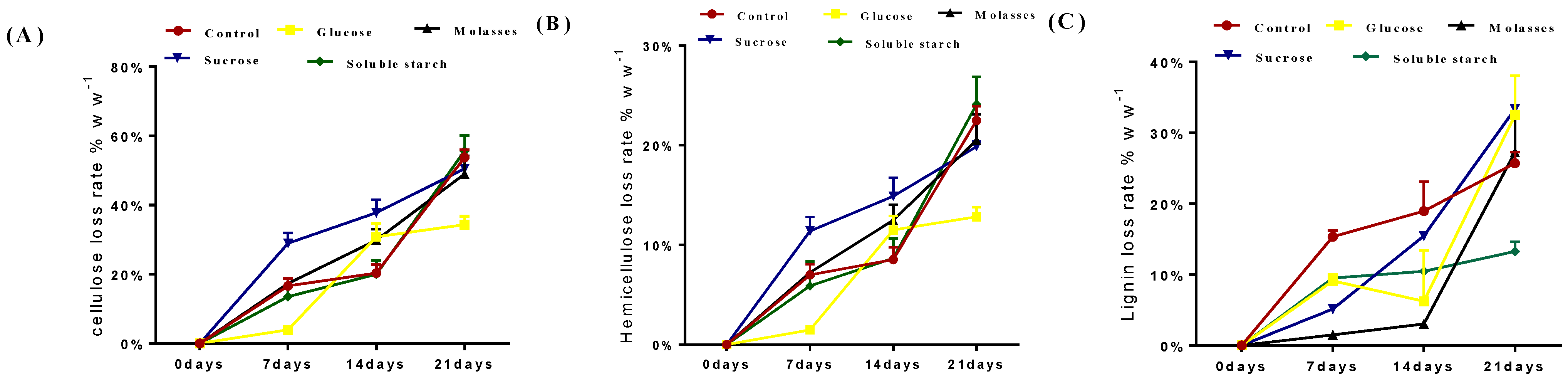 Animals 13 00888 g002
