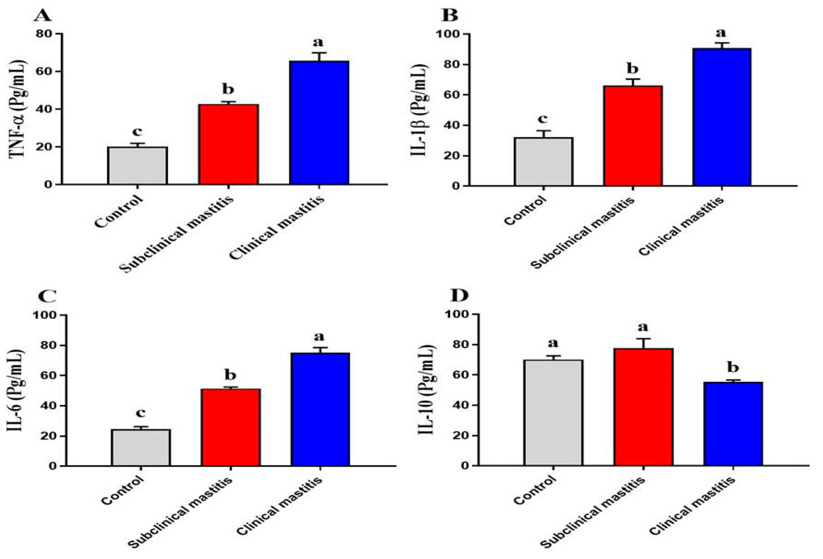 Animals 13 00892 g002 Animals 13 00892 g002