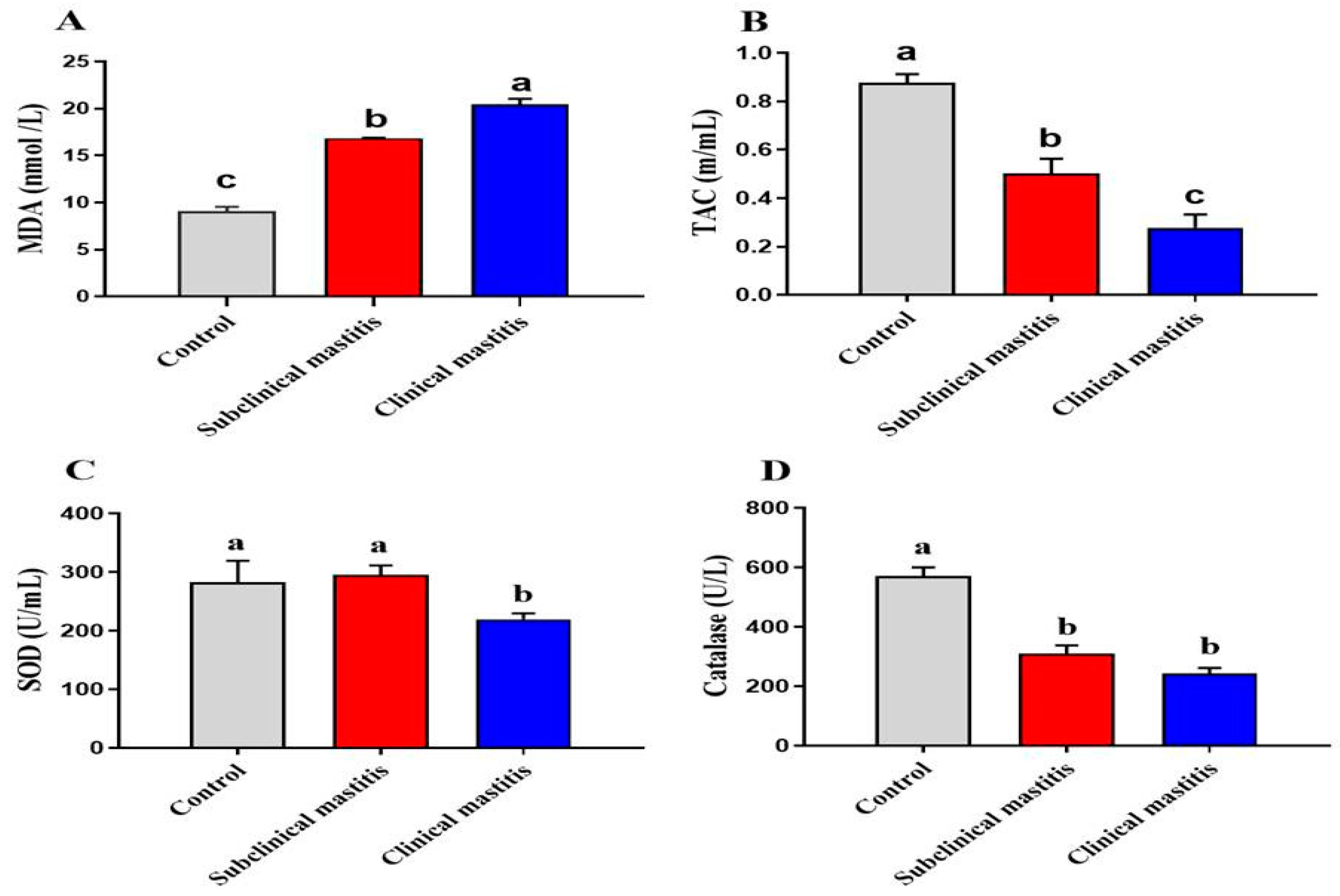 Animals 13 00892 g003 Animals 13 00892 g003