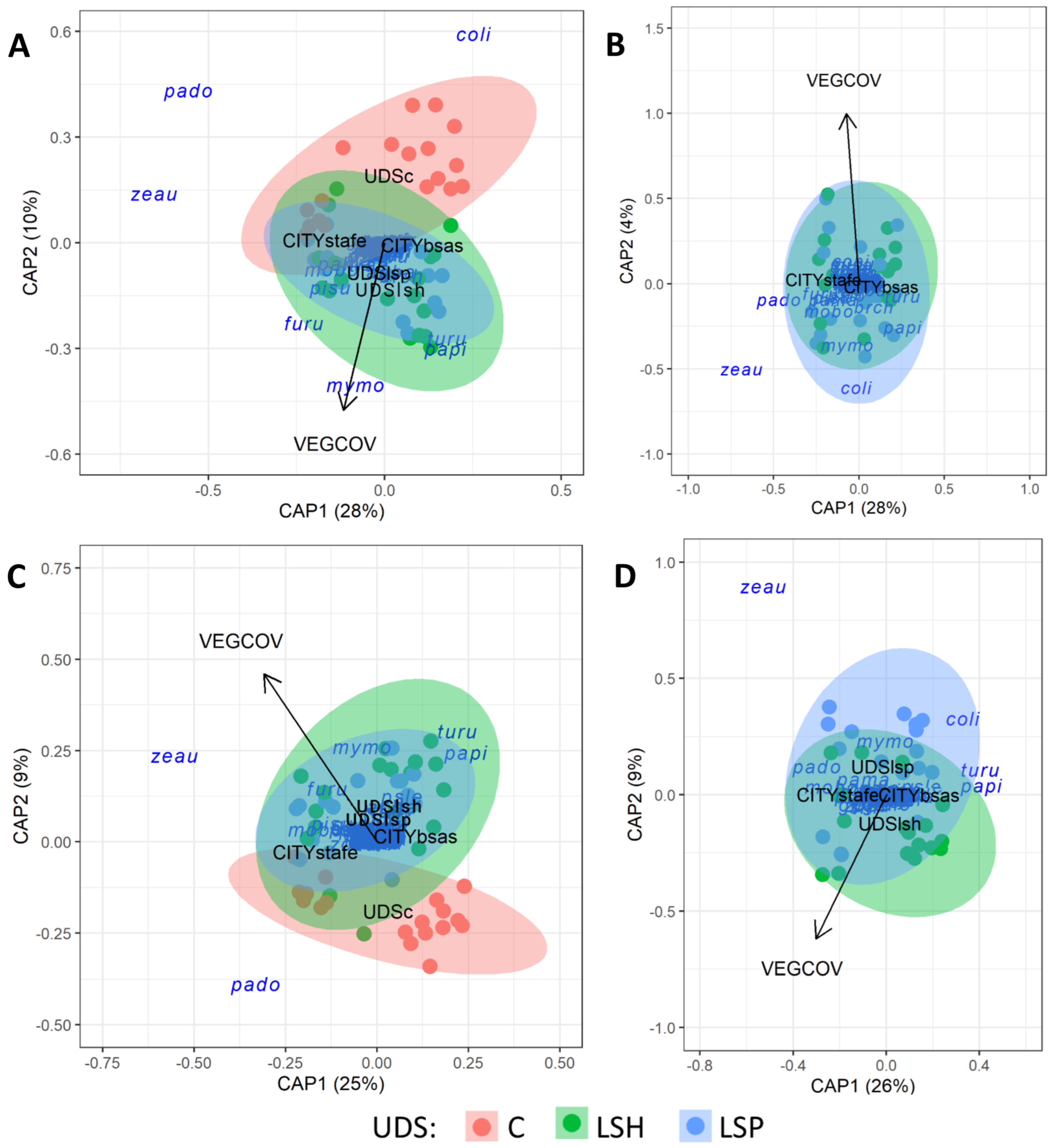 Animals 13 00894 g006