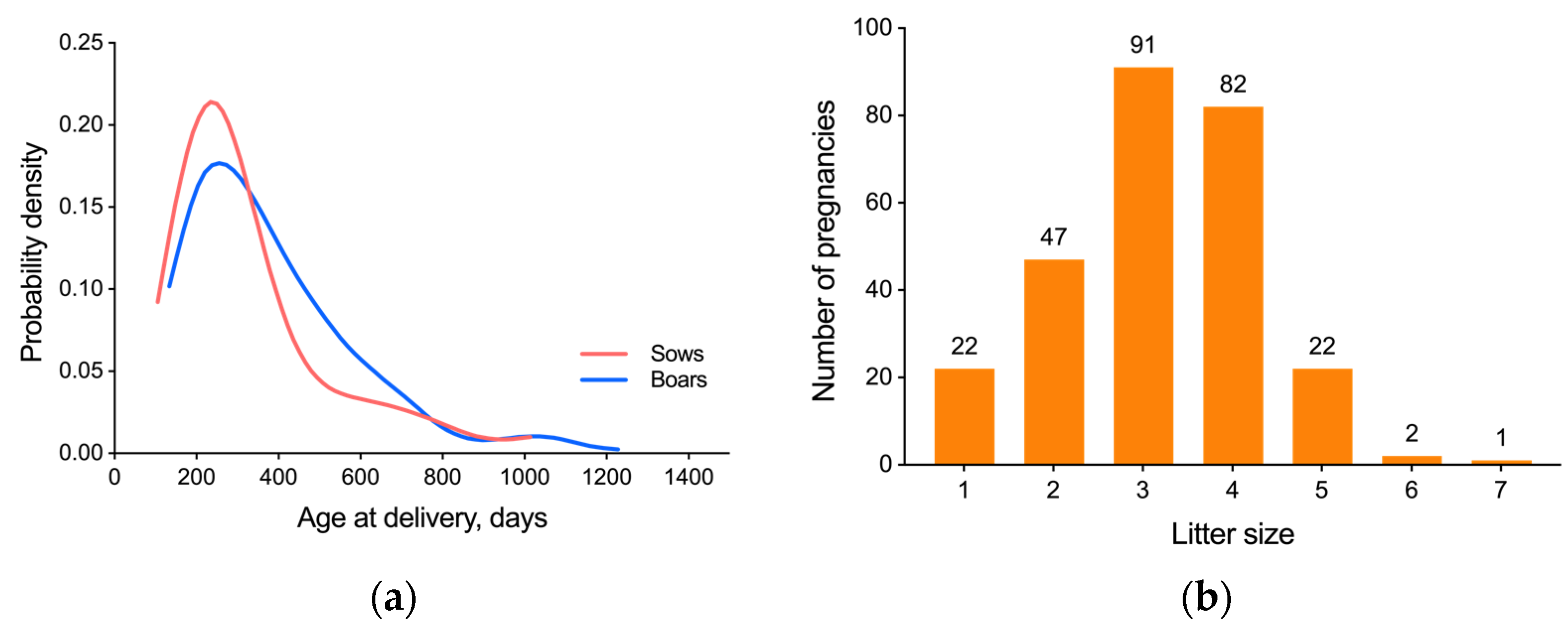 Animals 13 00895 g001