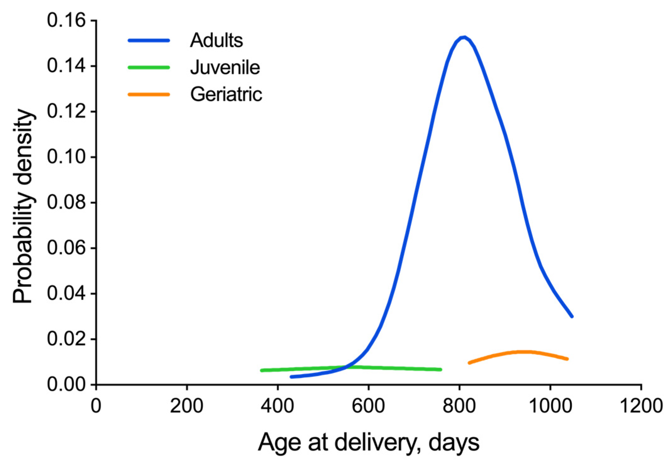 Animals 13 00895 g002