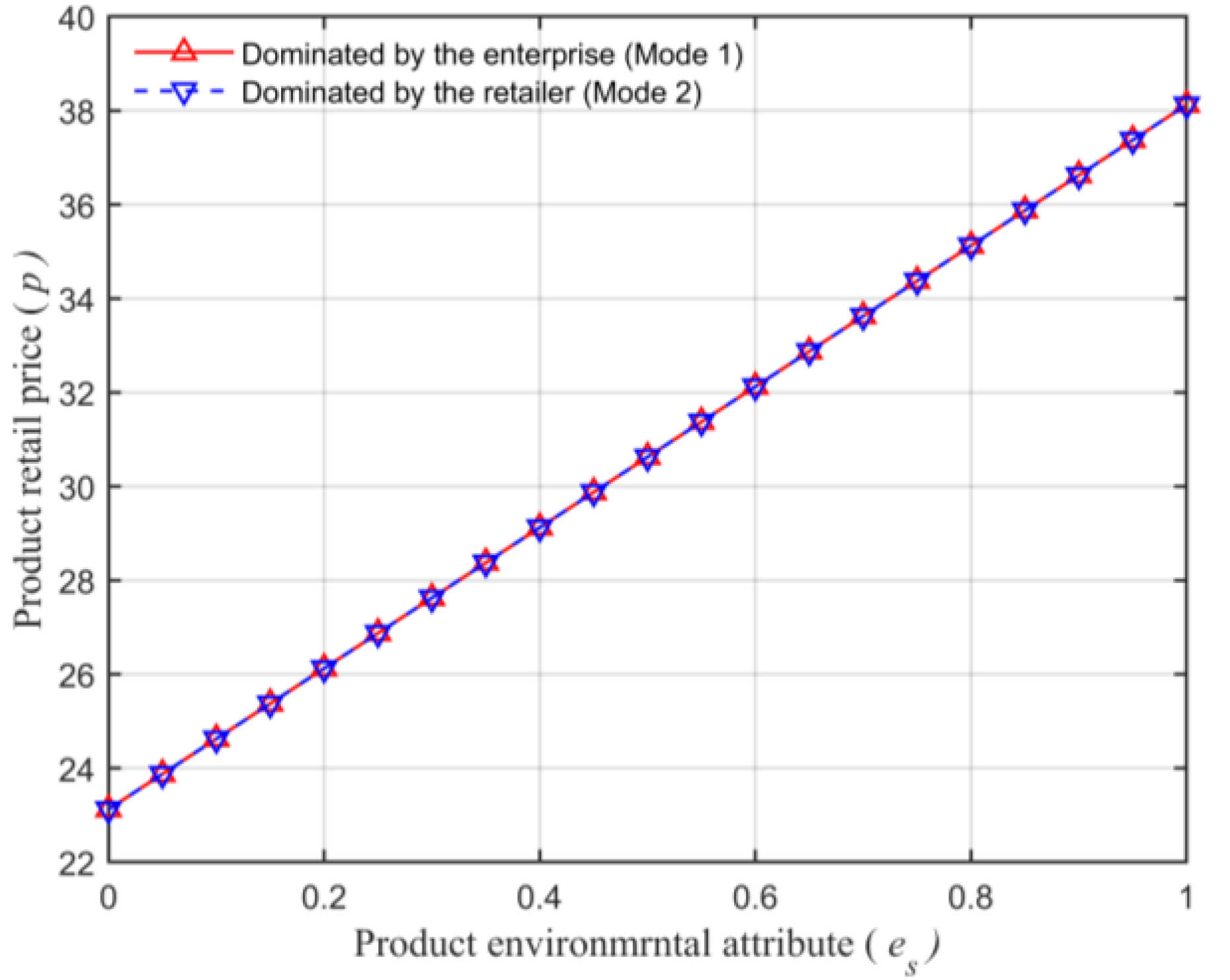 Animals 13 00897 g005 Animals 13 00897 g005