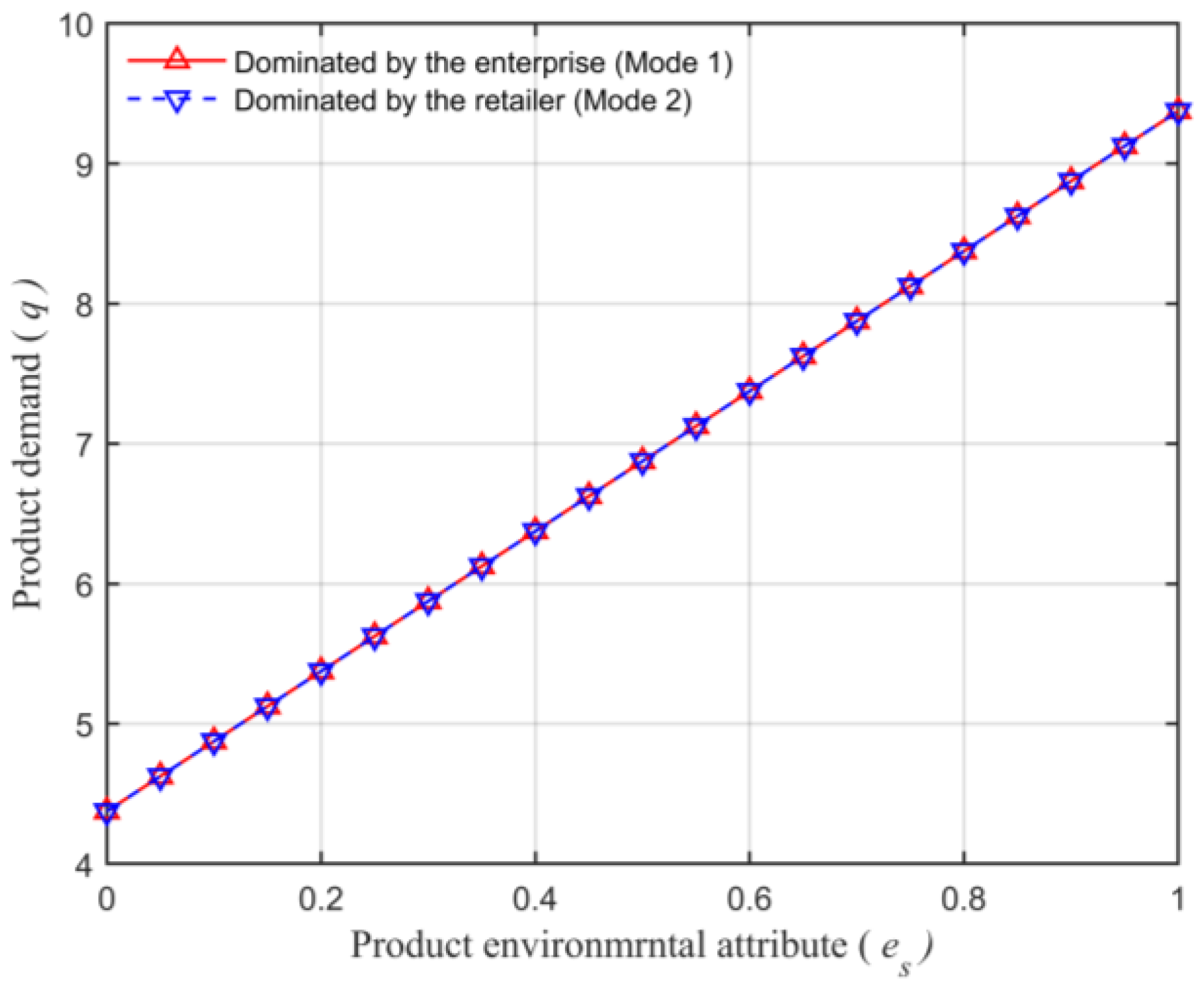 Animals 13 00897 g006 Animals 13 00897 g006
