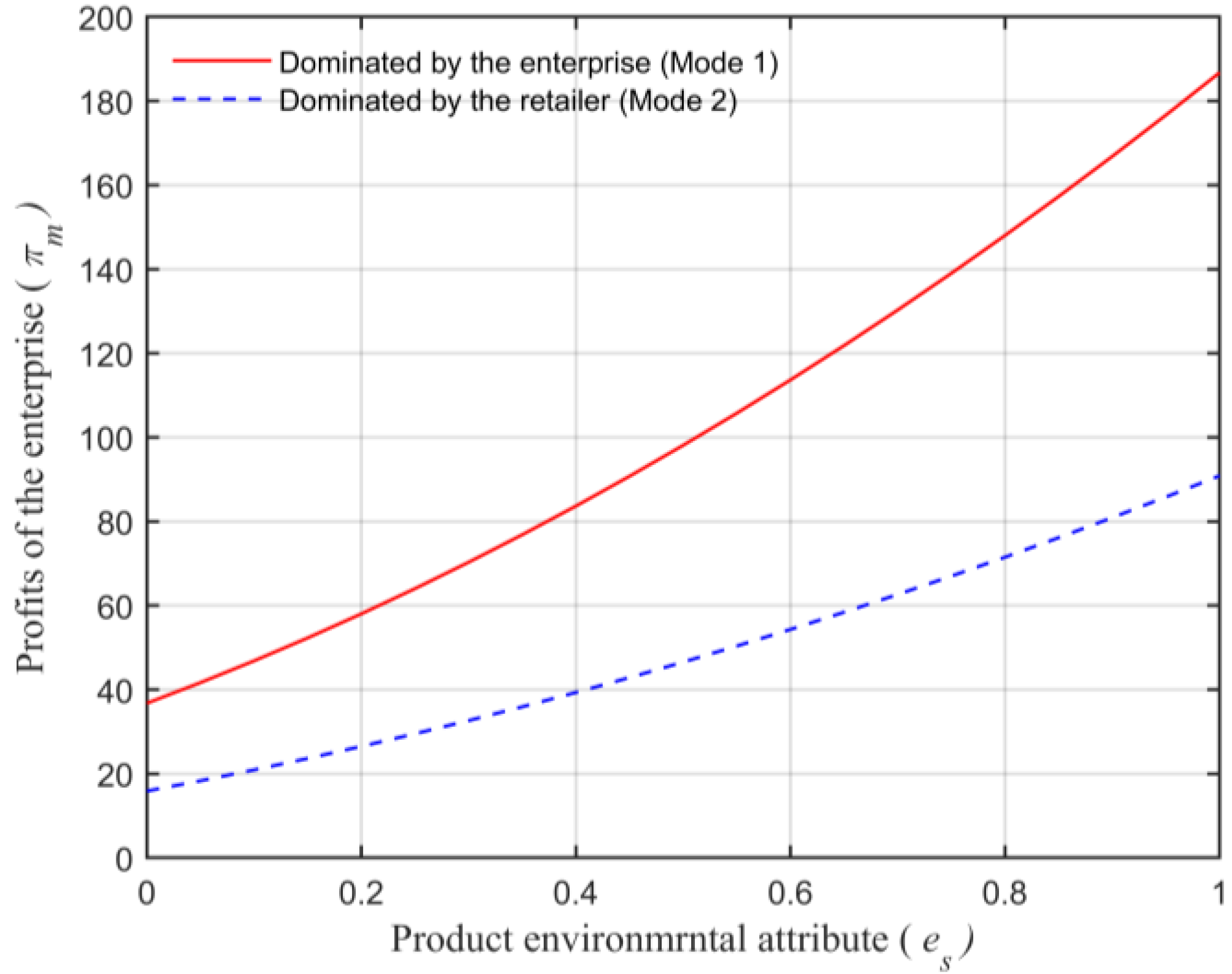 Animals 13 00897 g008 Animals 13 00897 g008