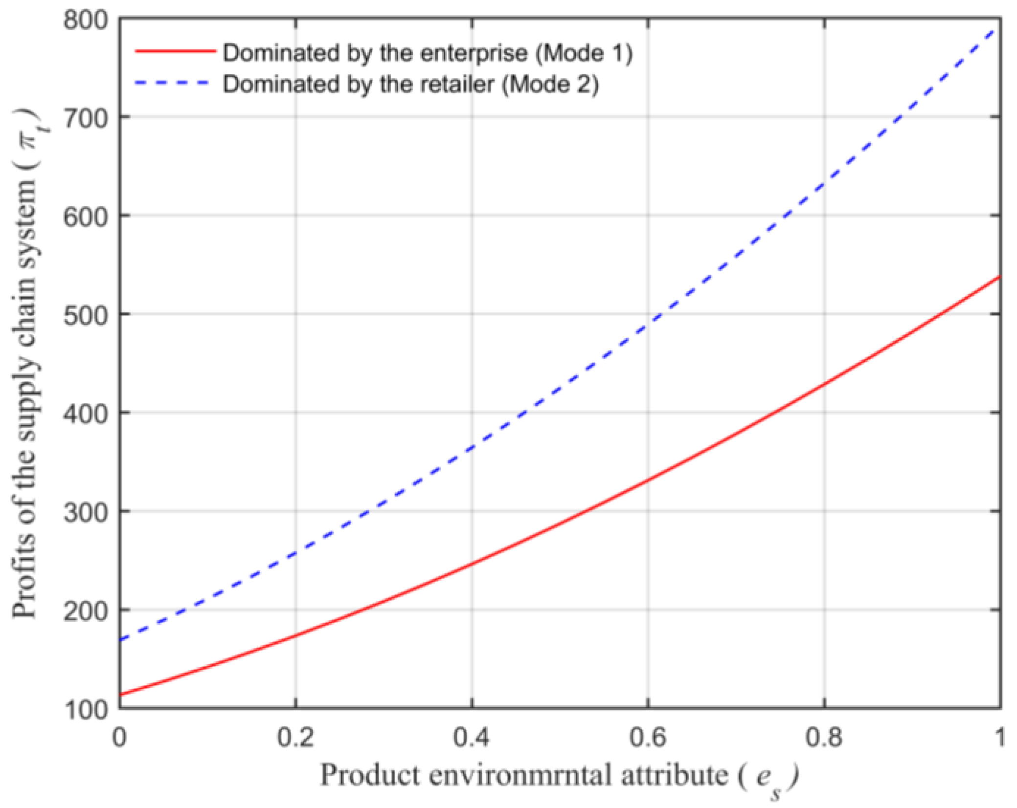 Animals 13 00897 g009 Animals 13 00897 g009