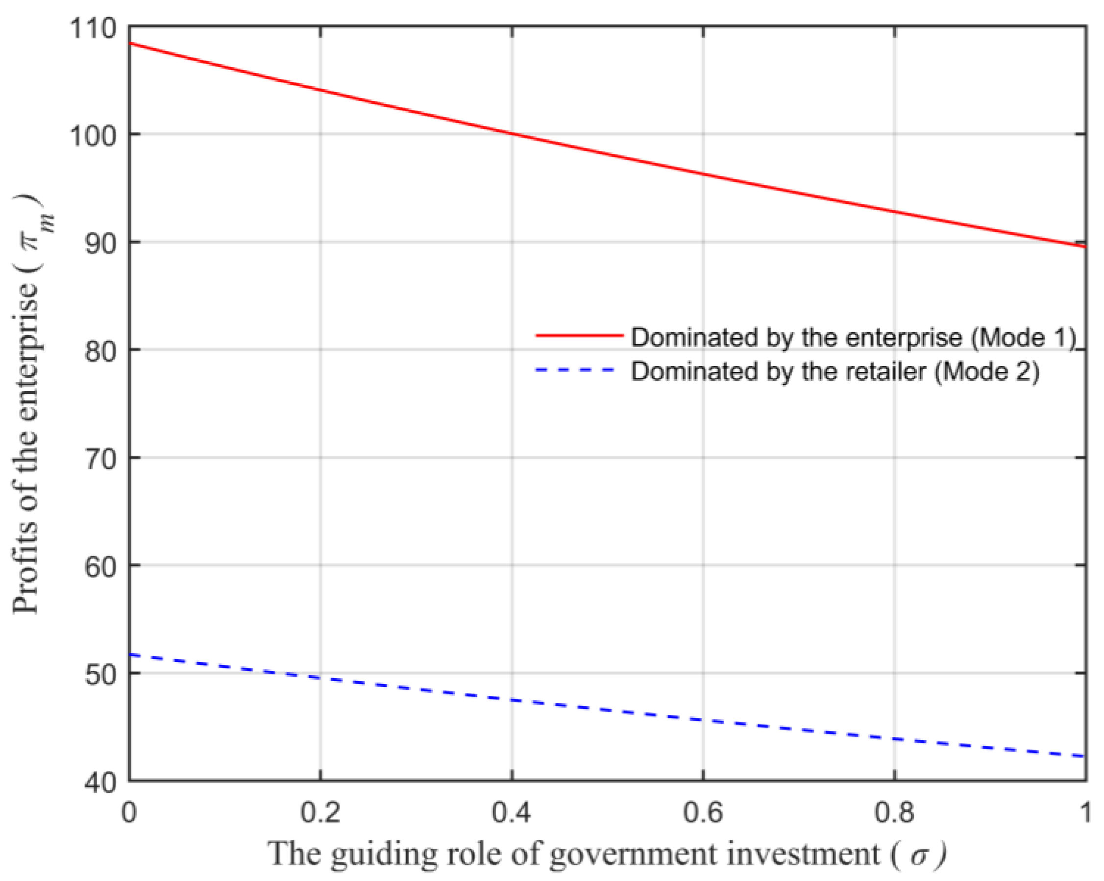 Animals 13 00897 g010 Animals 13 00897 g010