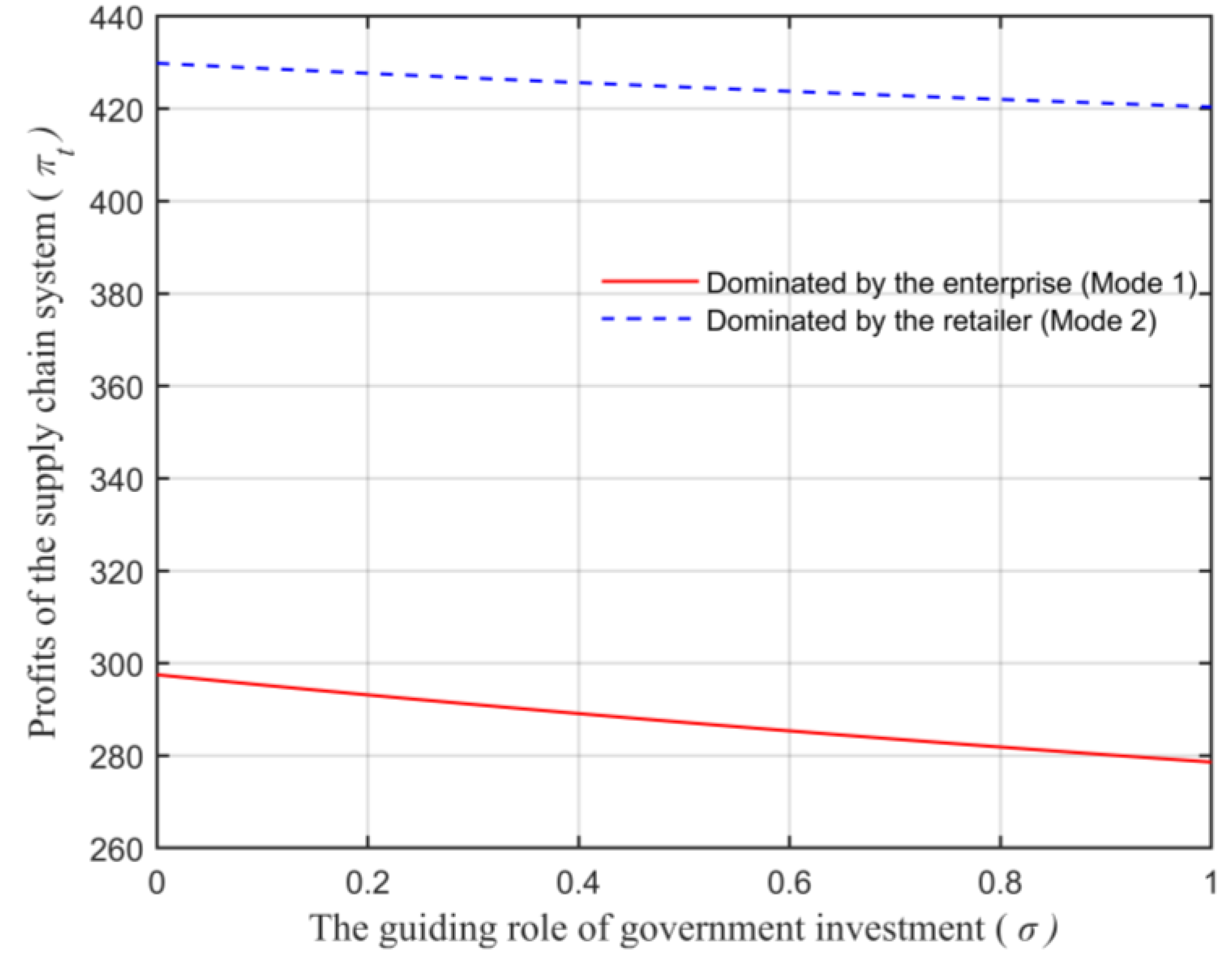 Animals 13 00897 g011 Animals 13 00897 g011