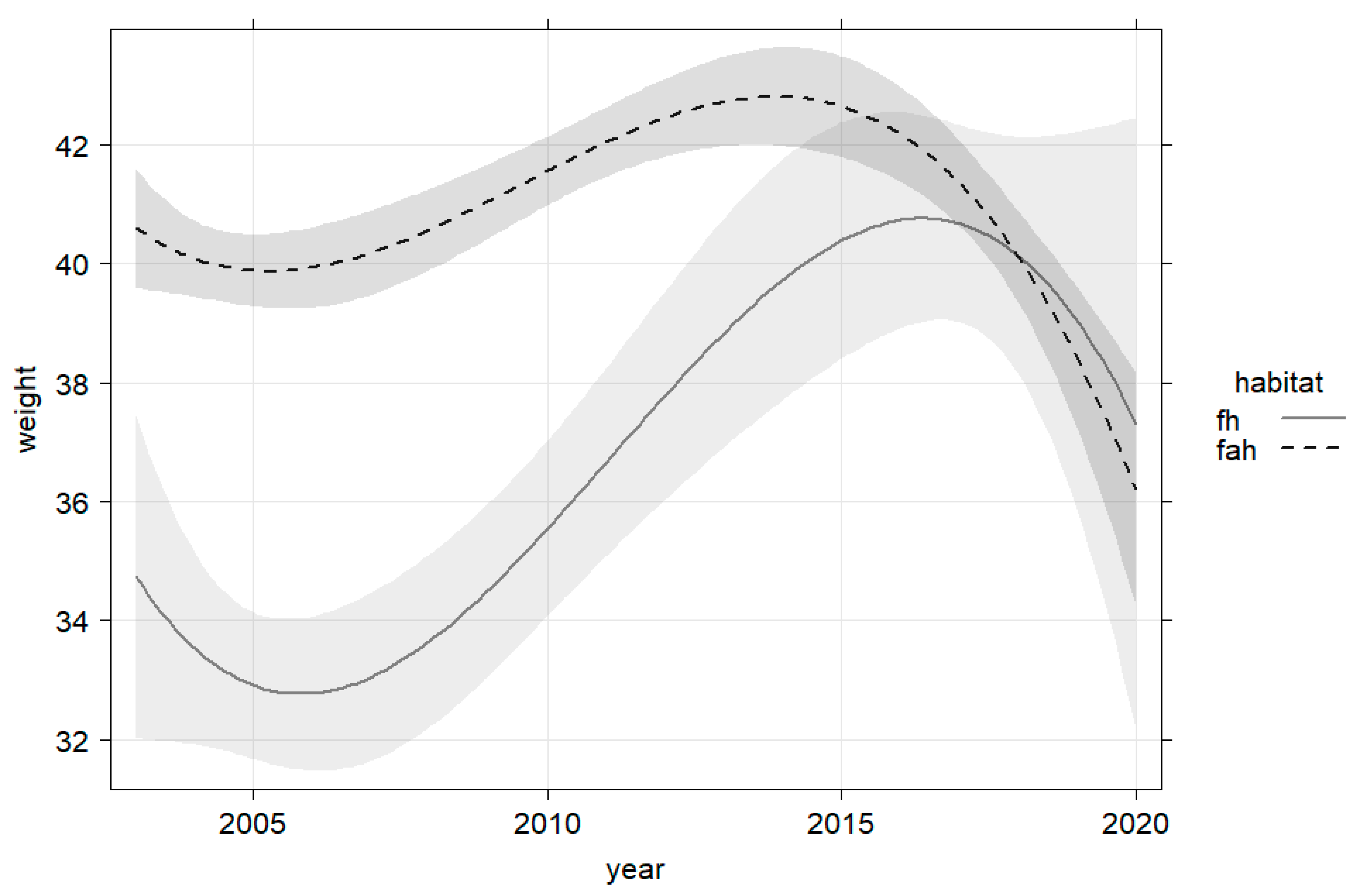 Animals 13 00898 g002 Animals 13 00898 g002