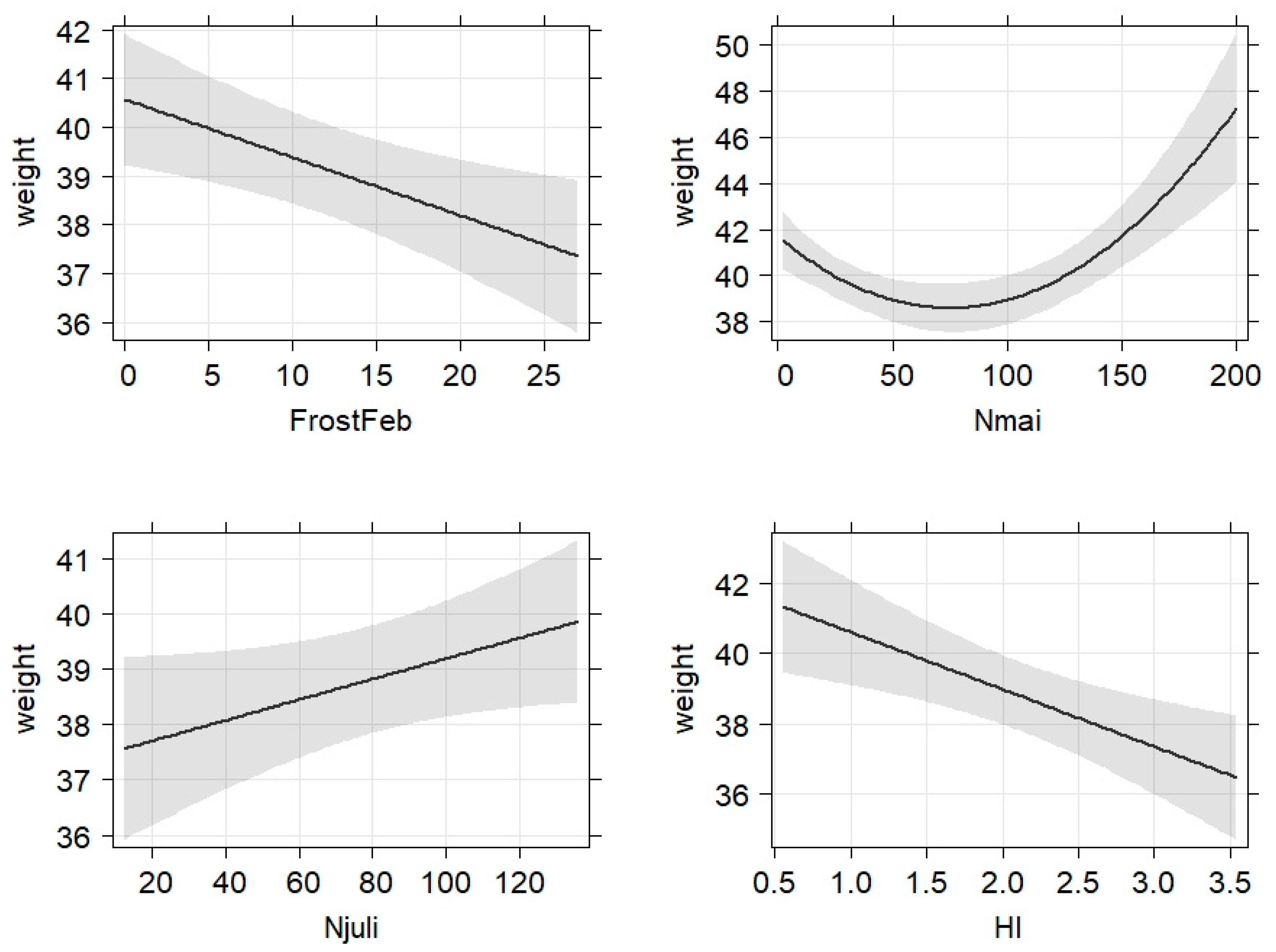 Animals 13 00898 g004 Animals 13 00898 g004