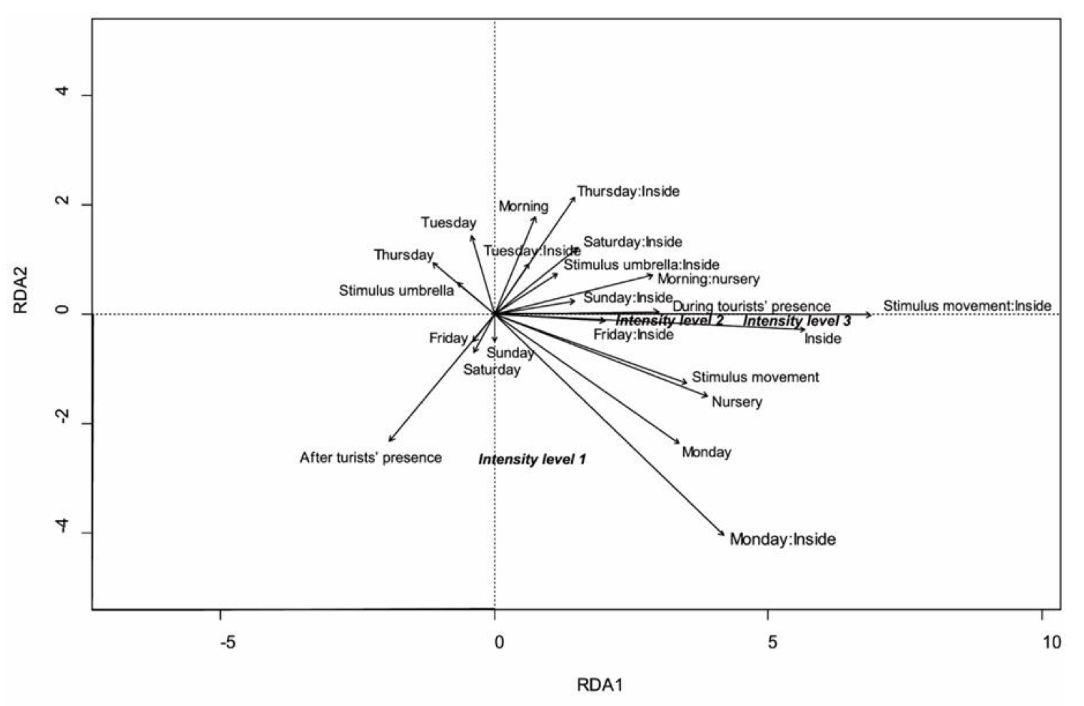 Animals 13 00903 g008 Animals 13 00903 g008