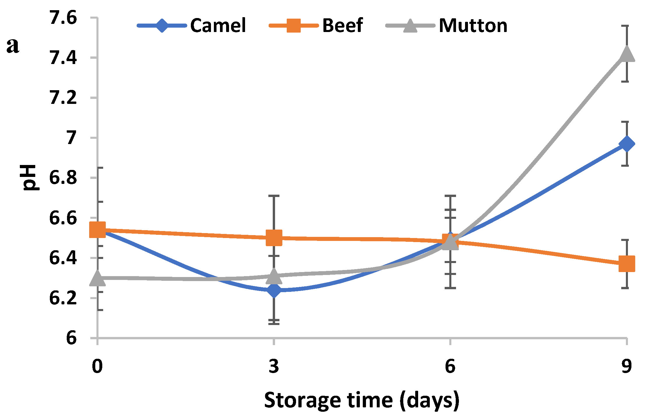 Animals 13 00904 g001a