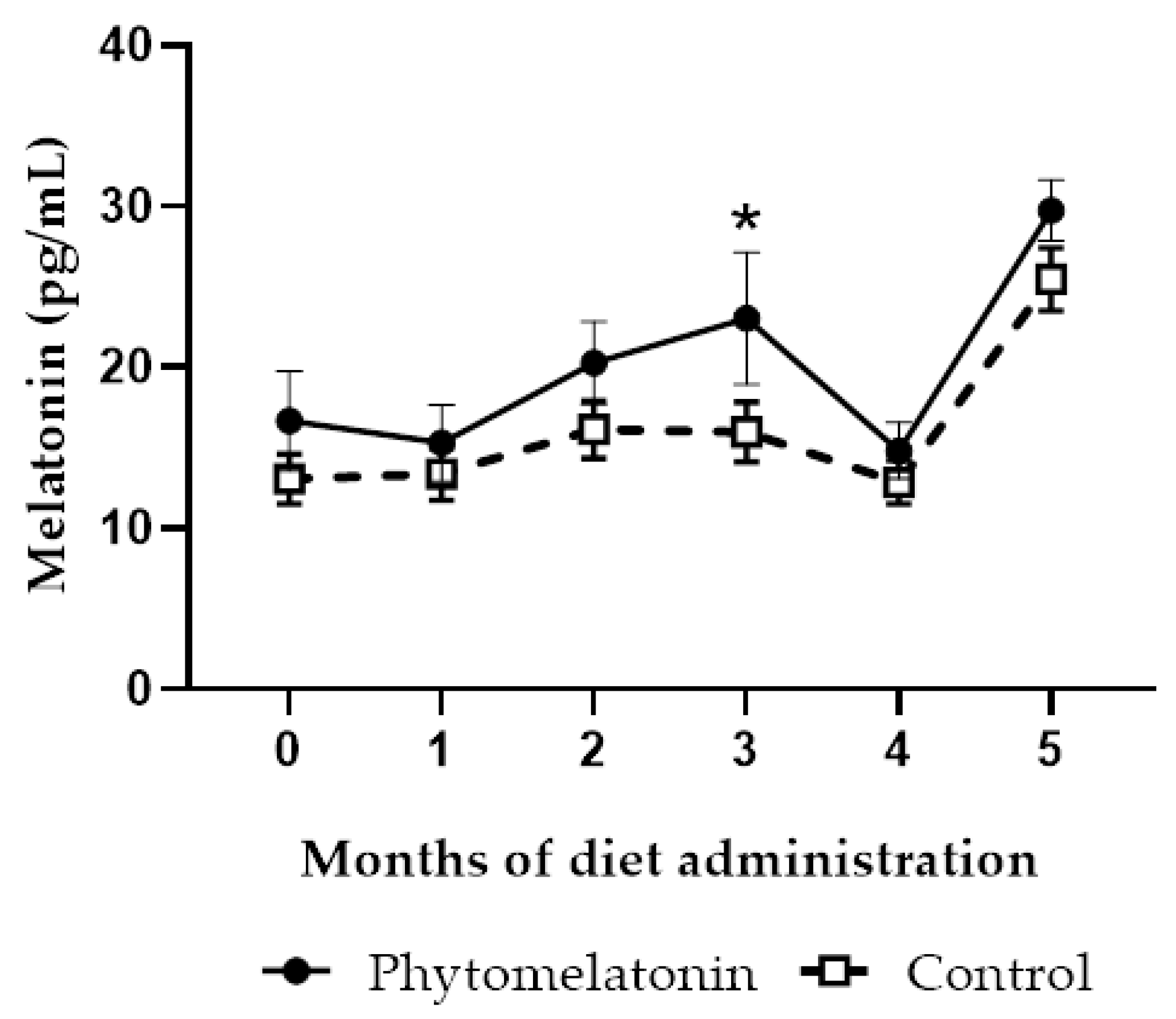 Animals 13 00905 g001