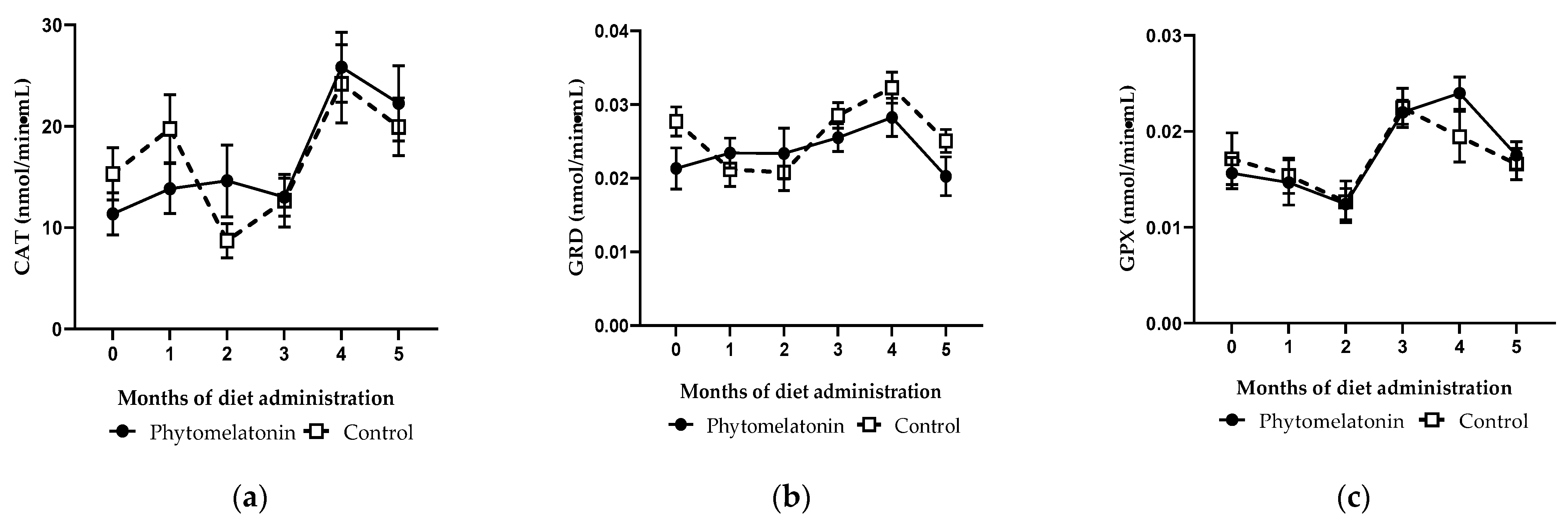 Animals 13 00905 g002
