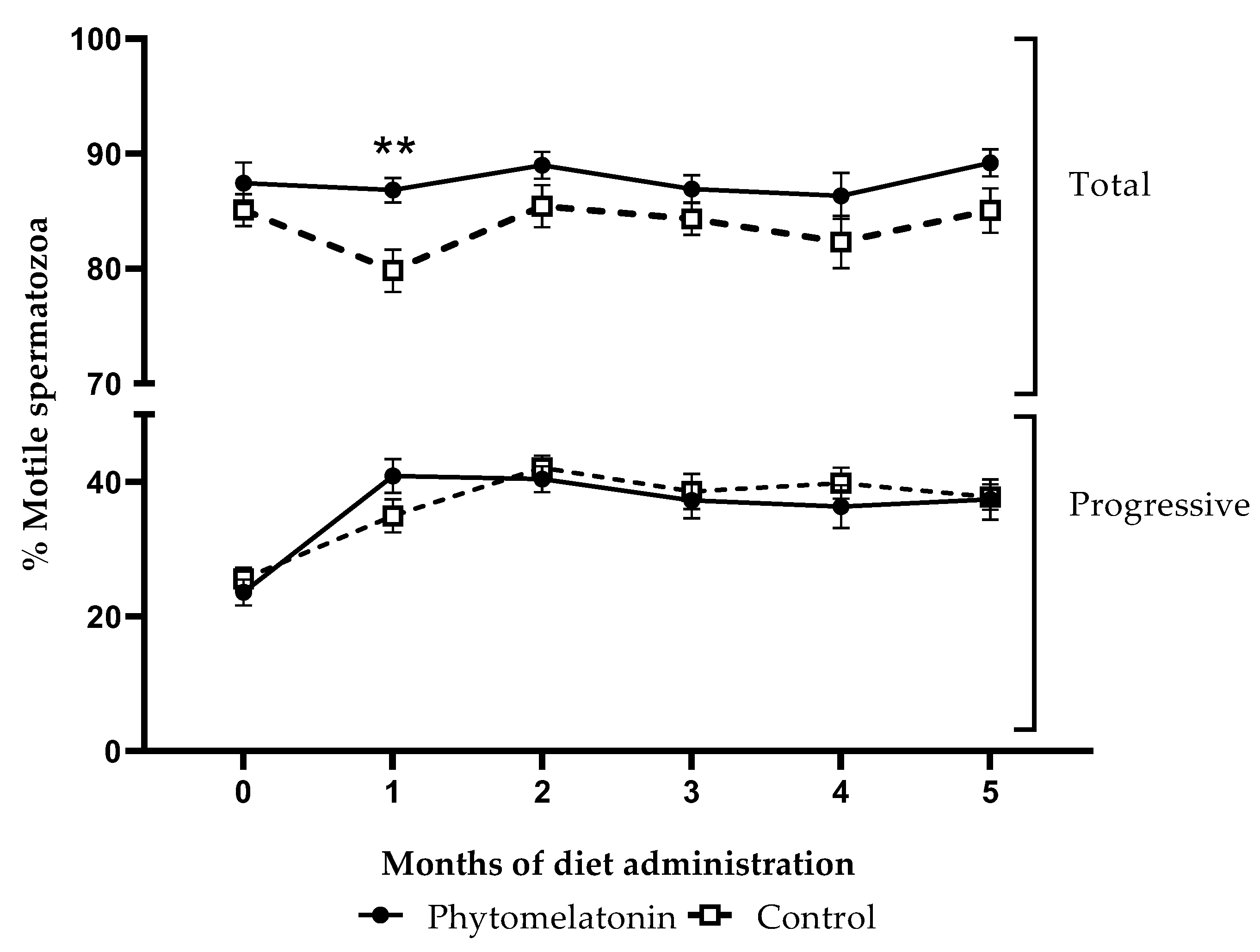 Animals 13 00905 g003
