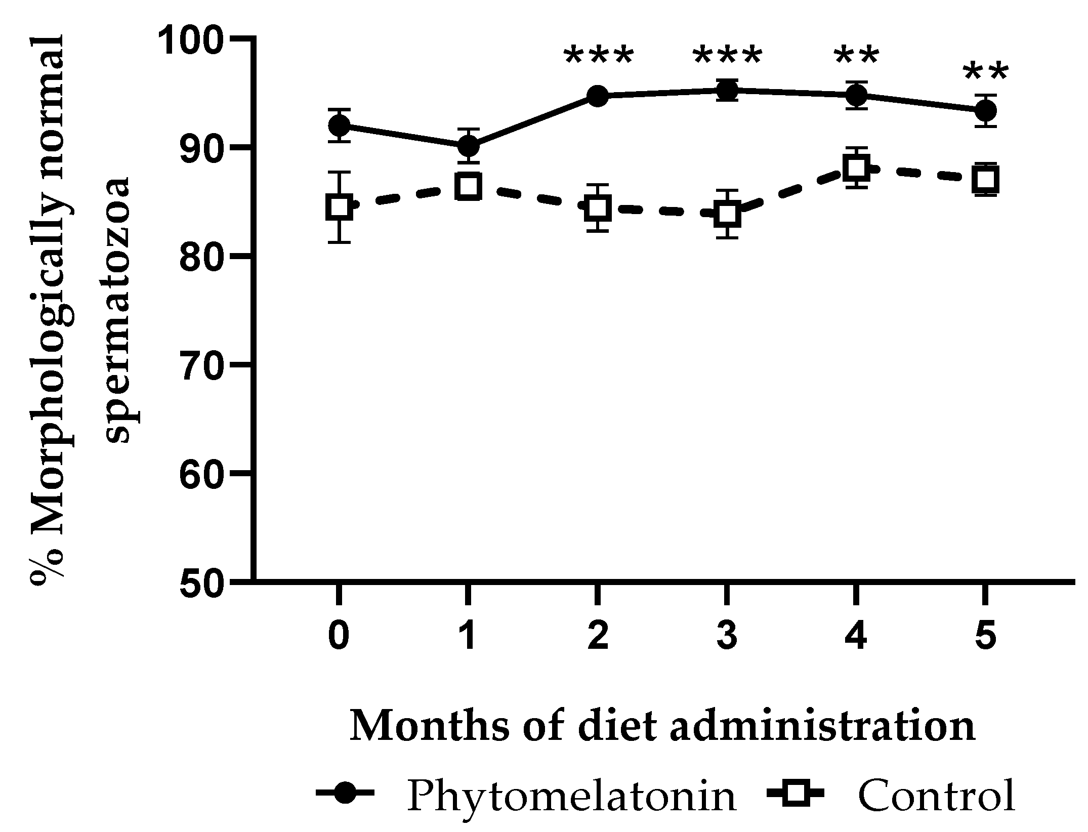 Animals 13 00905 g004