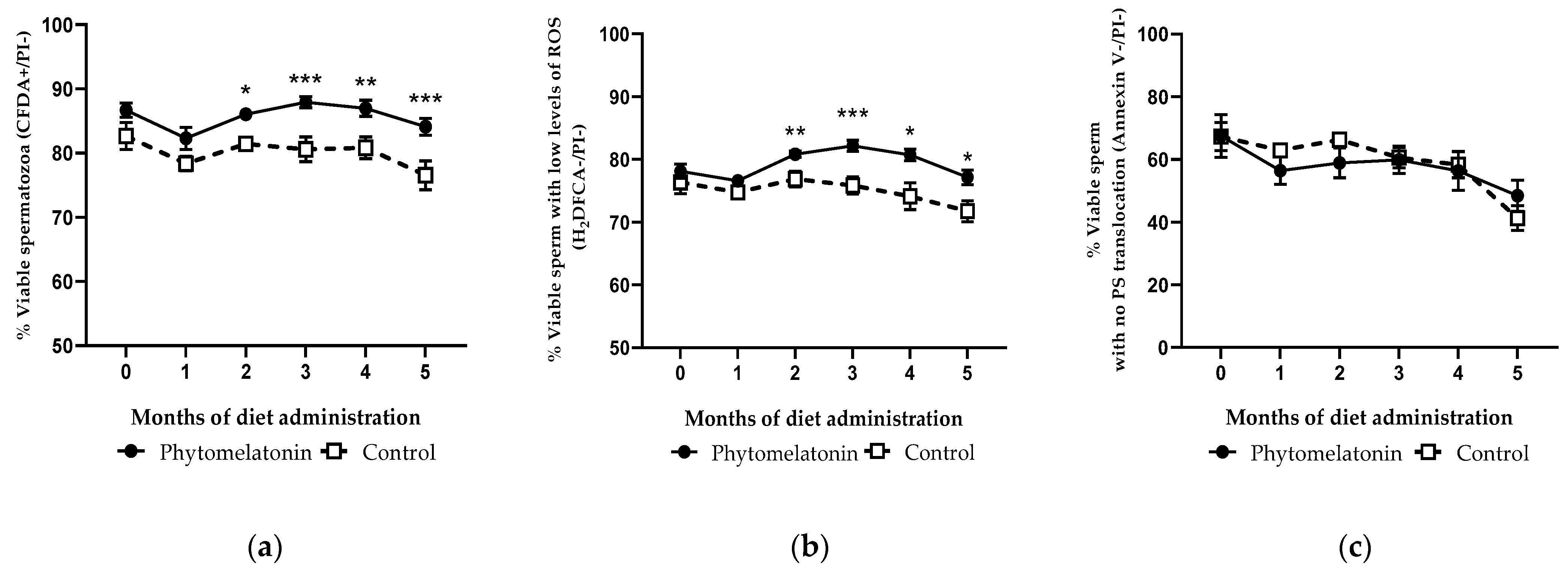 Animals 13 00905 g005