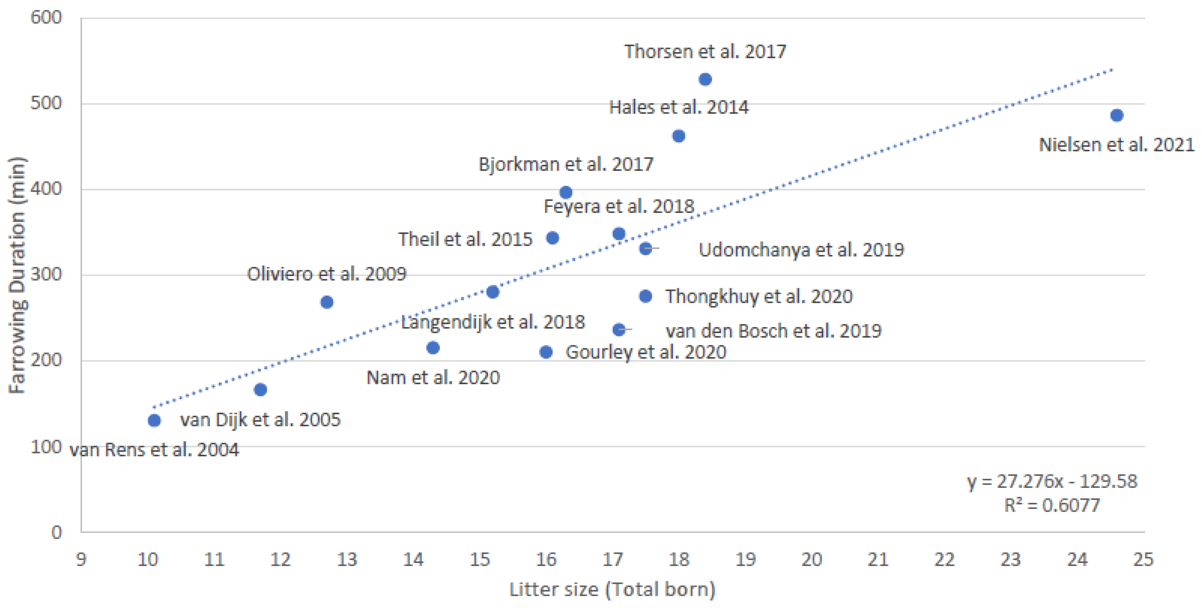 Animals 13 00910 g002