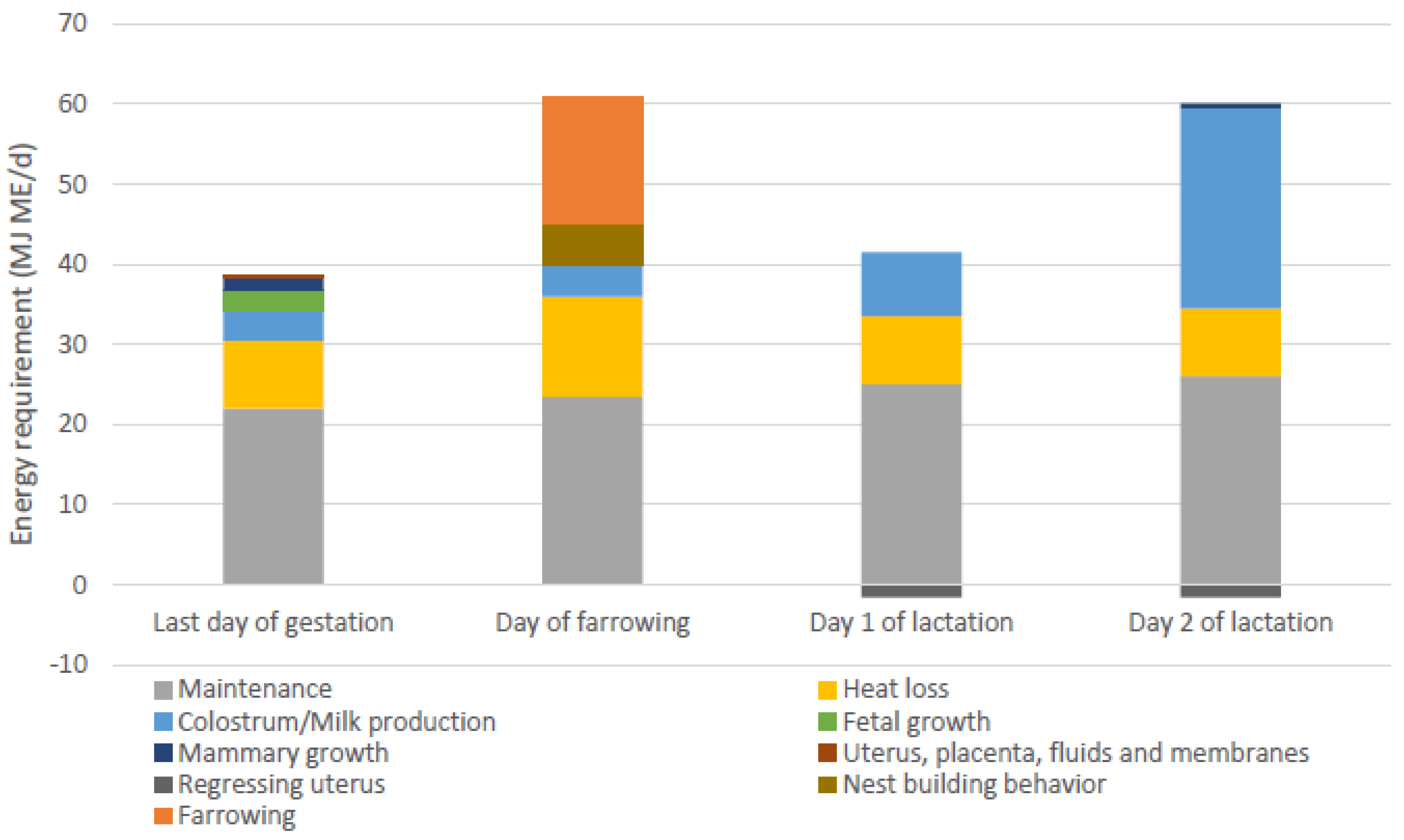 Animals 13 00910 g004